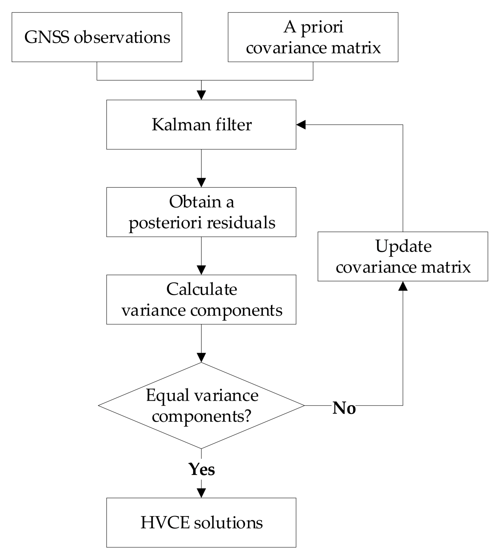 Remotesensing 14 02538 g001