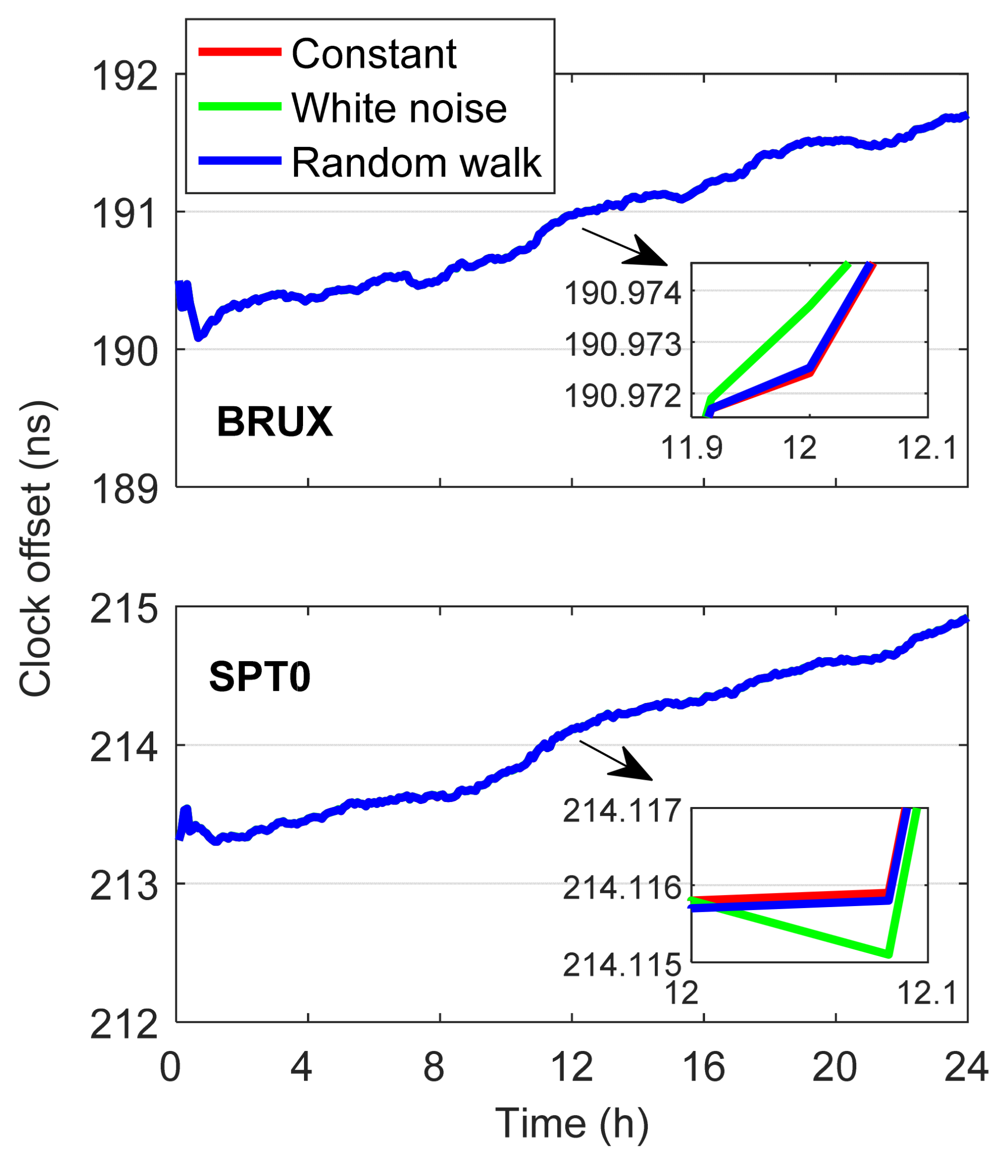 Remotesensing 14 02538 g007