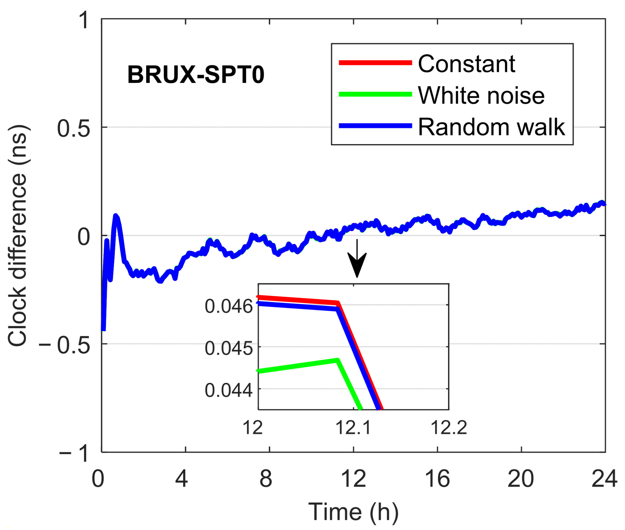 Remotesensing 14 02538 g008