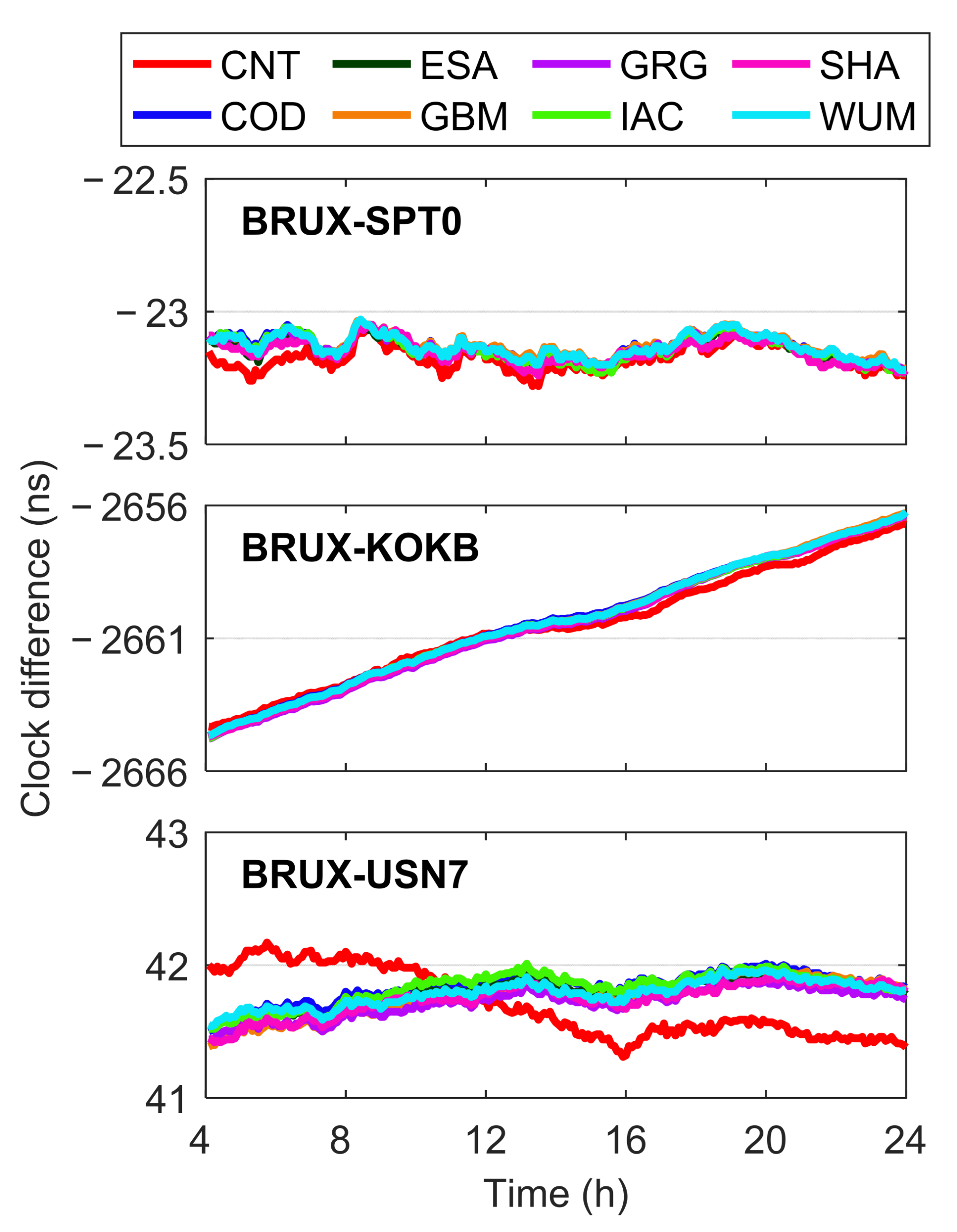 Remotesensing 14 02538 g010