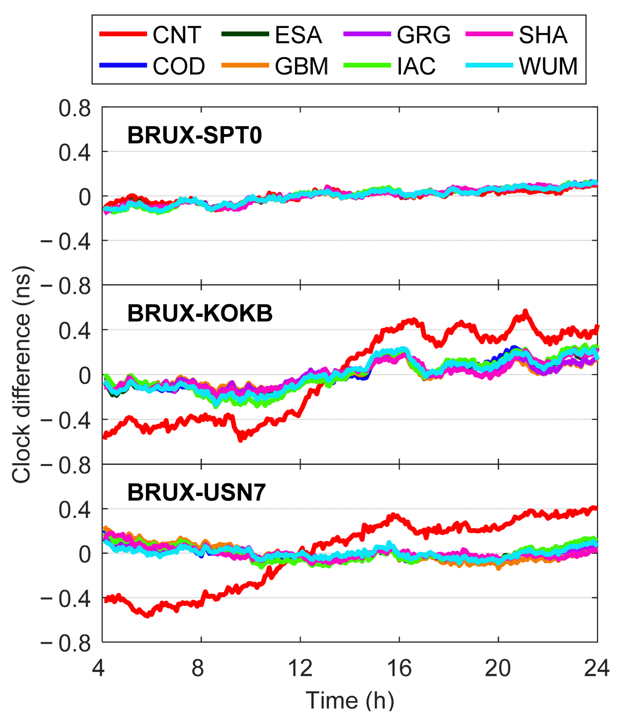 Remotesensing 14 02538 g011