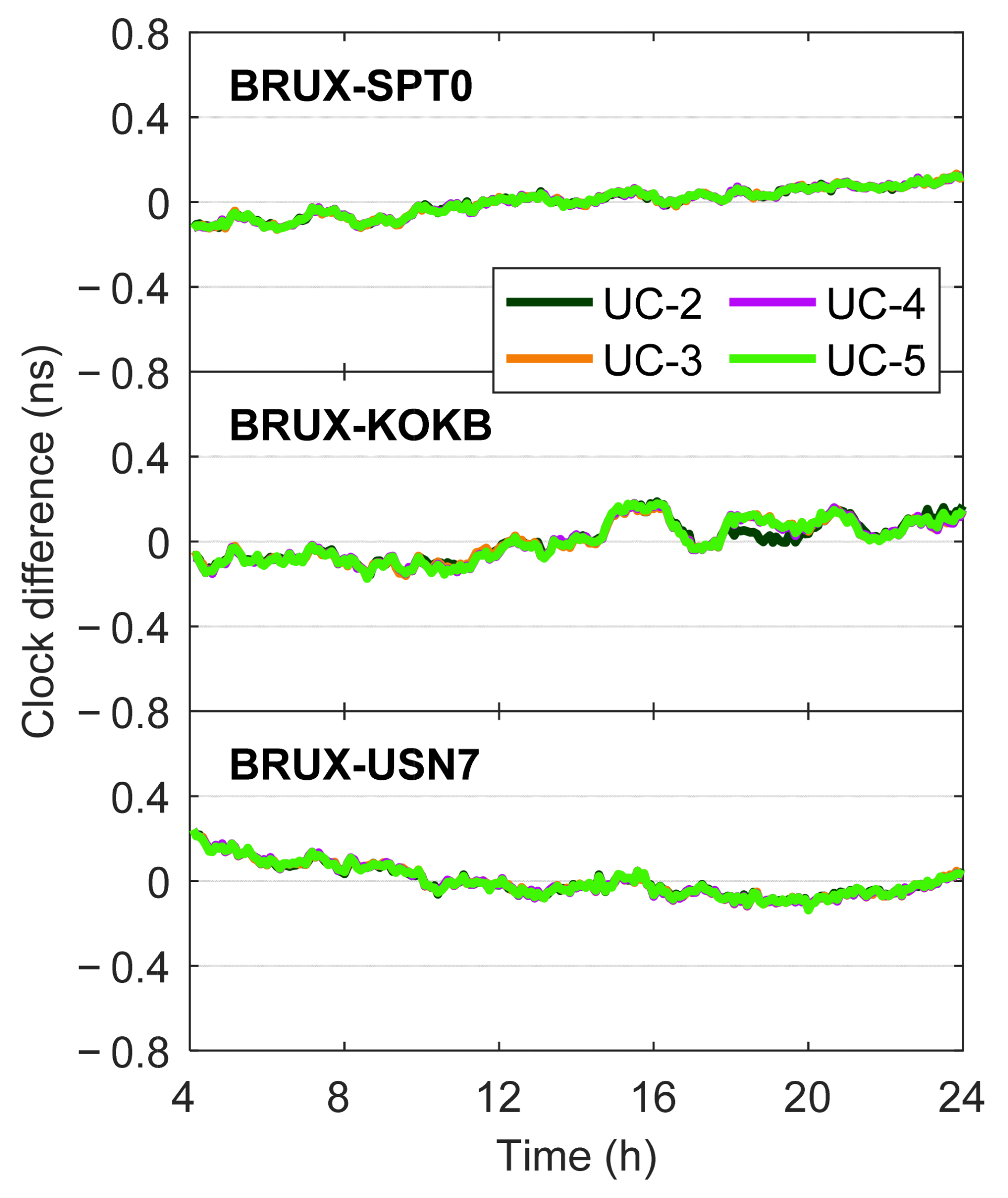 Remotesensing 14 02538 g015