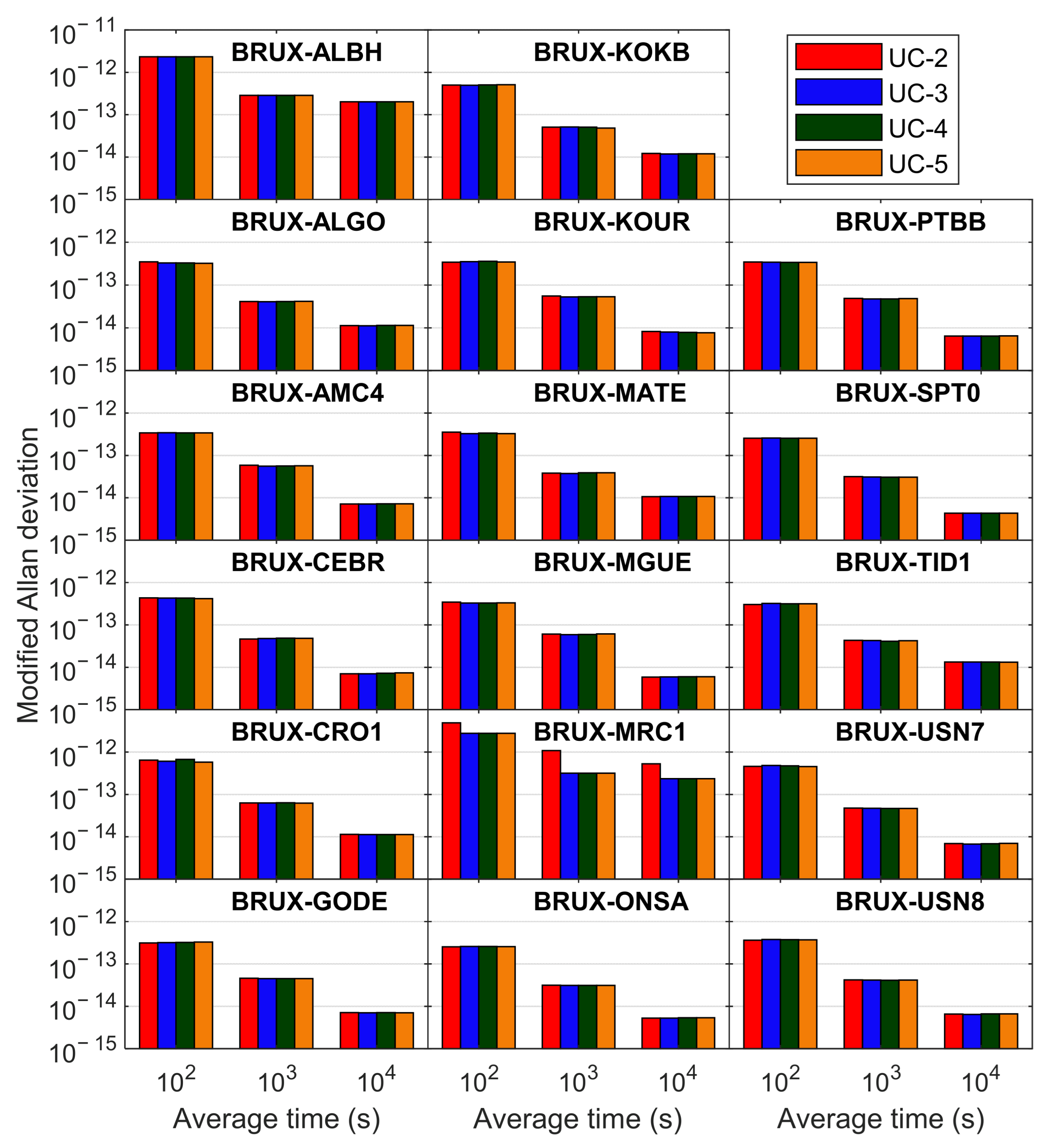 Remotesensing 14 02538 g017