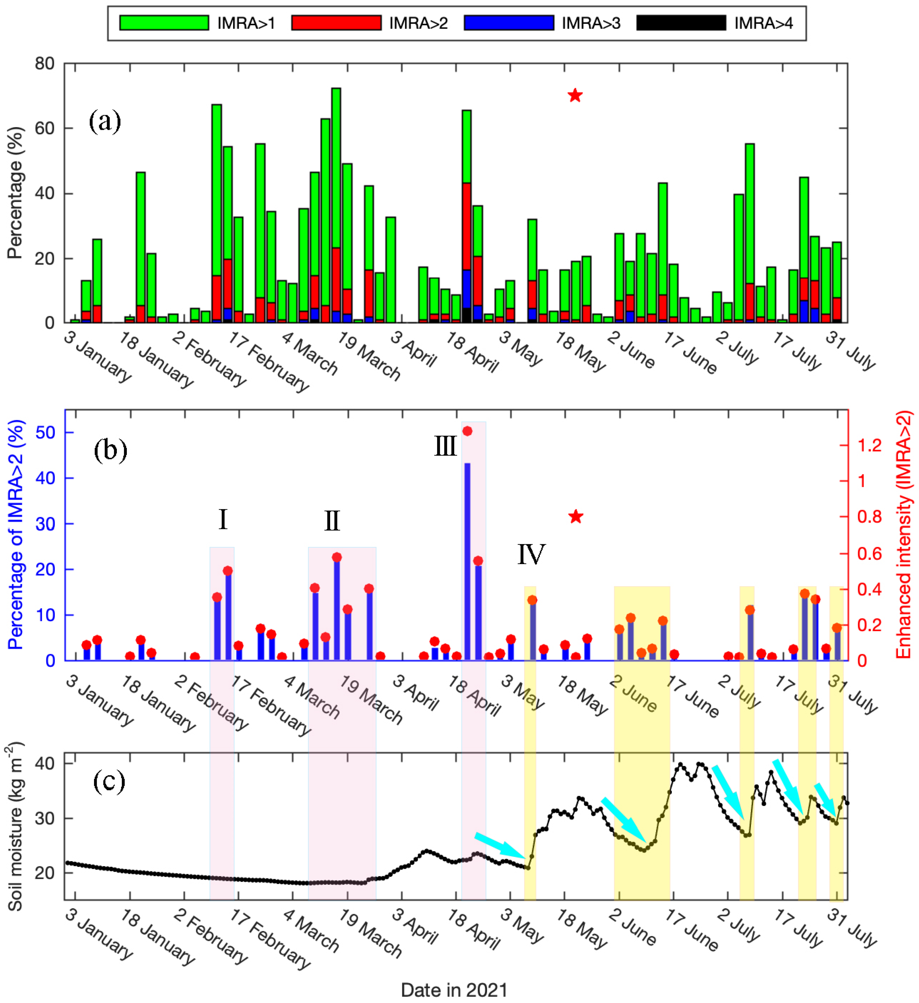 Remotesensing 14 02539 g003
