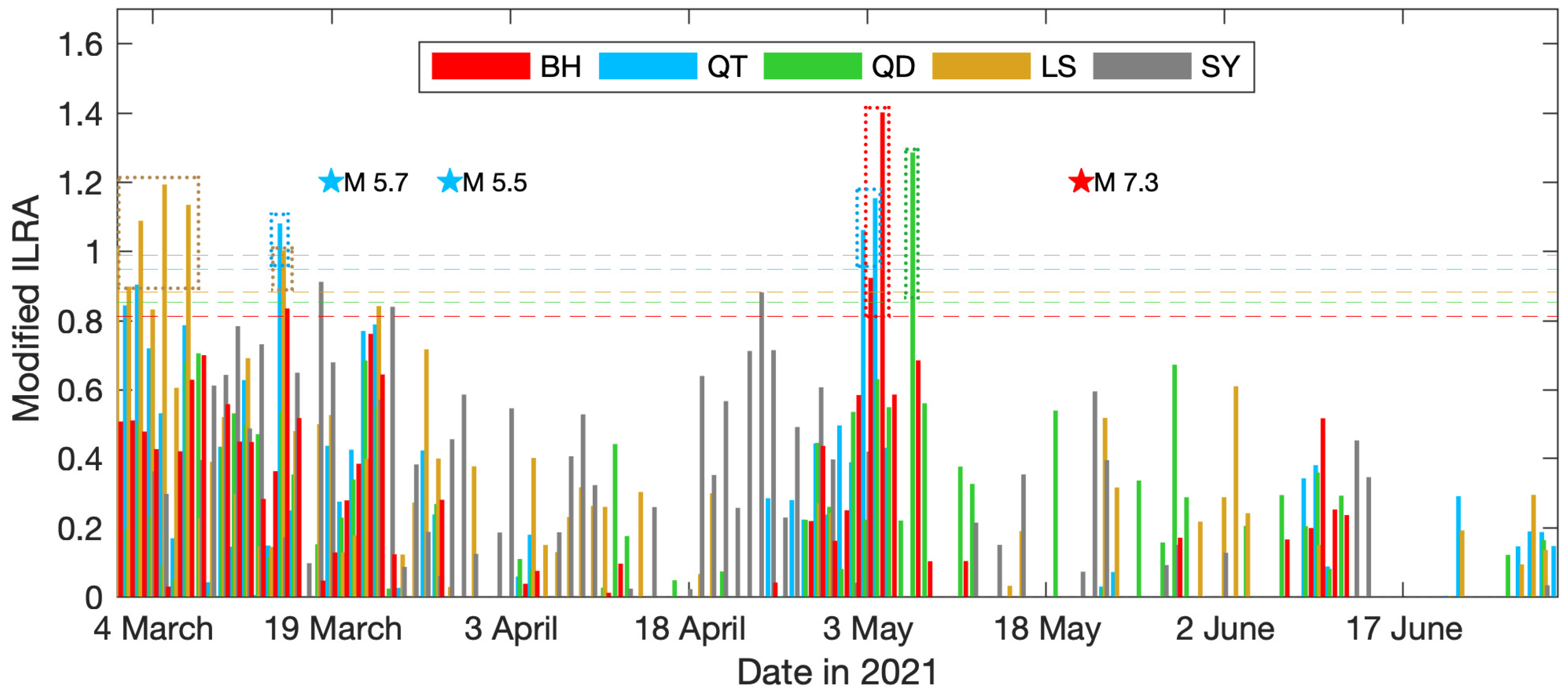 Remotesensing 14 02539 g006