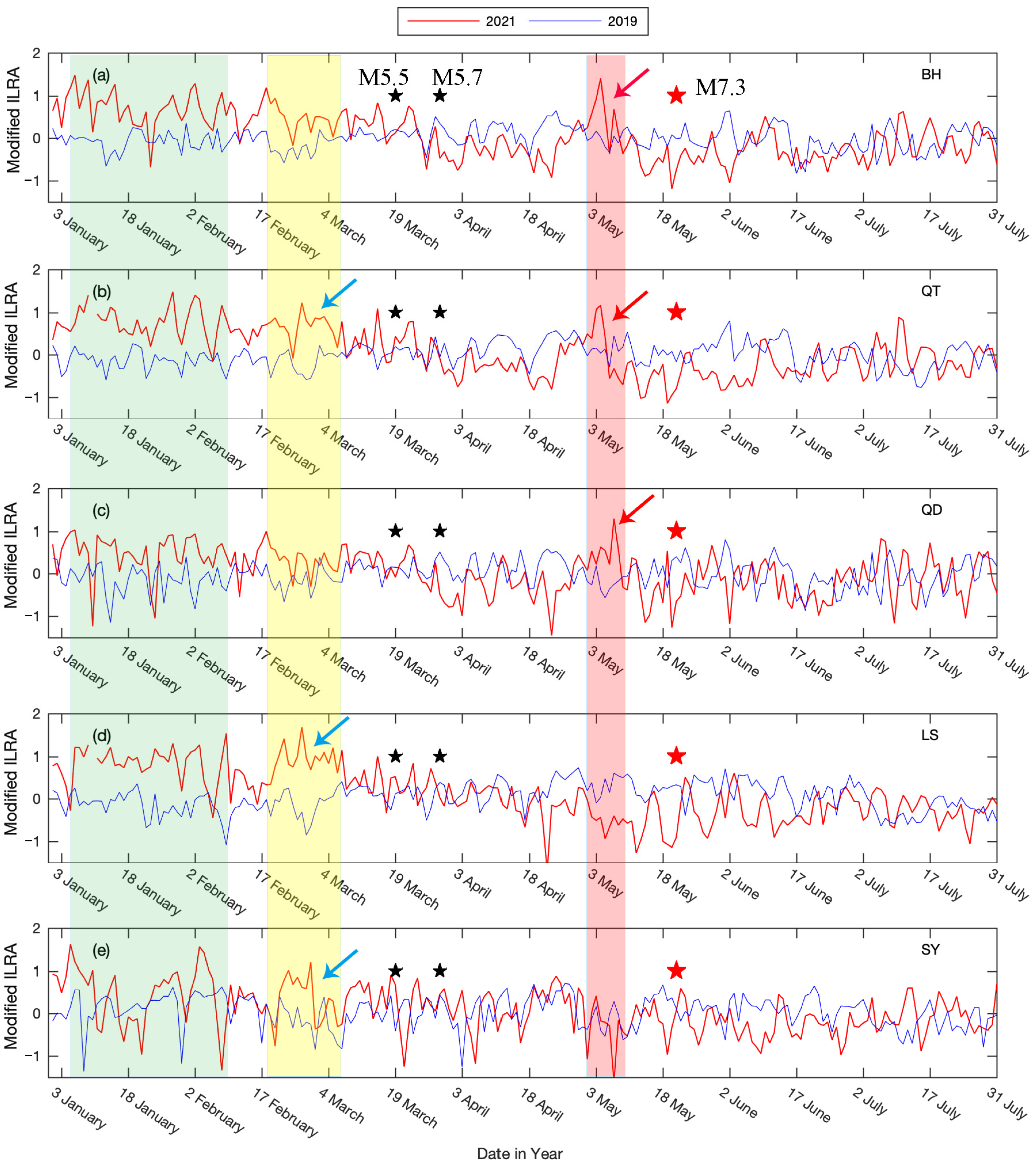 Remotesensing 14 02539 g010