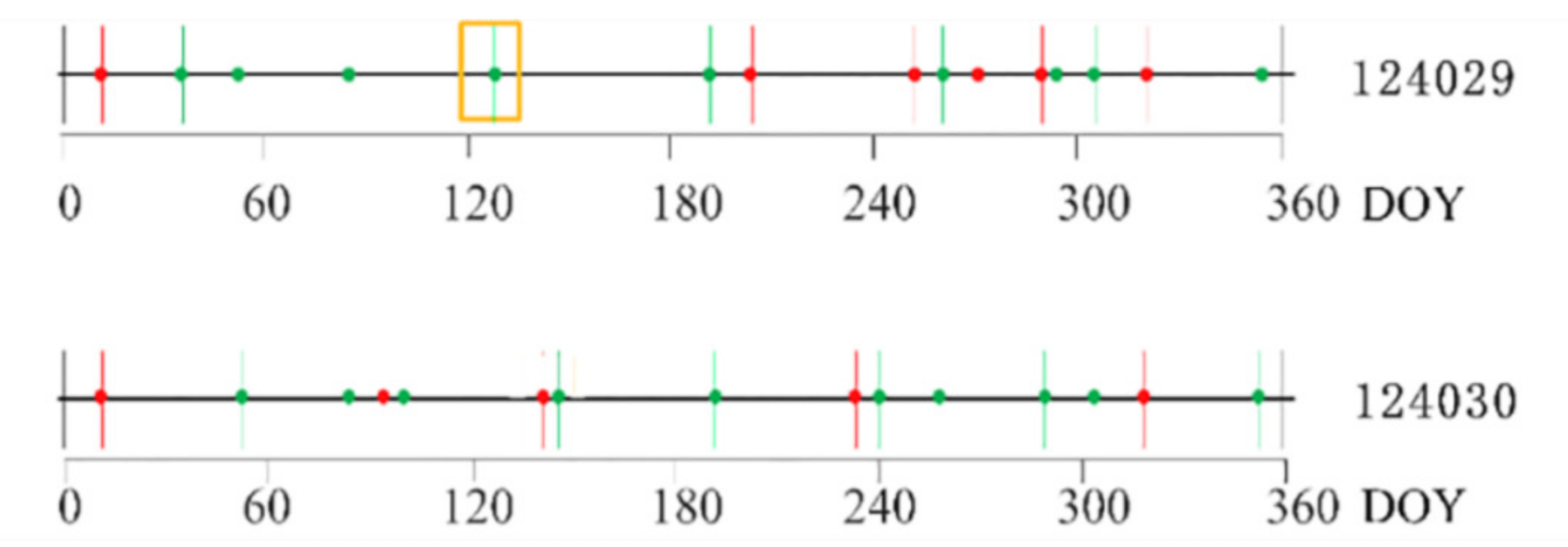 Remotesensing 14 02542 g002