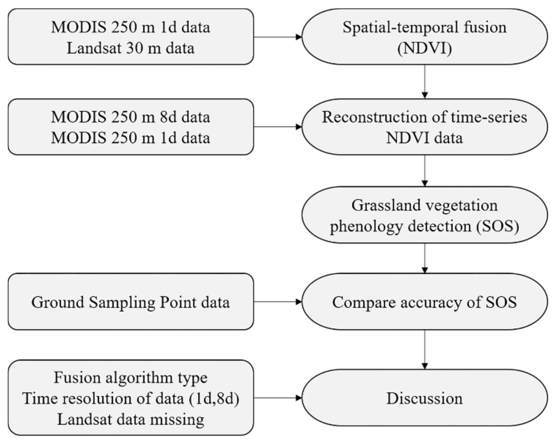 Remotesensing 14 02542 g004