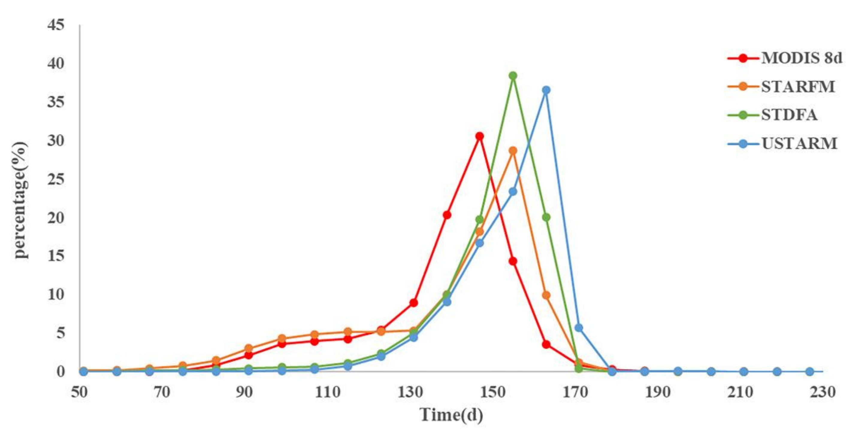 Remotesensing 14 02542 g006