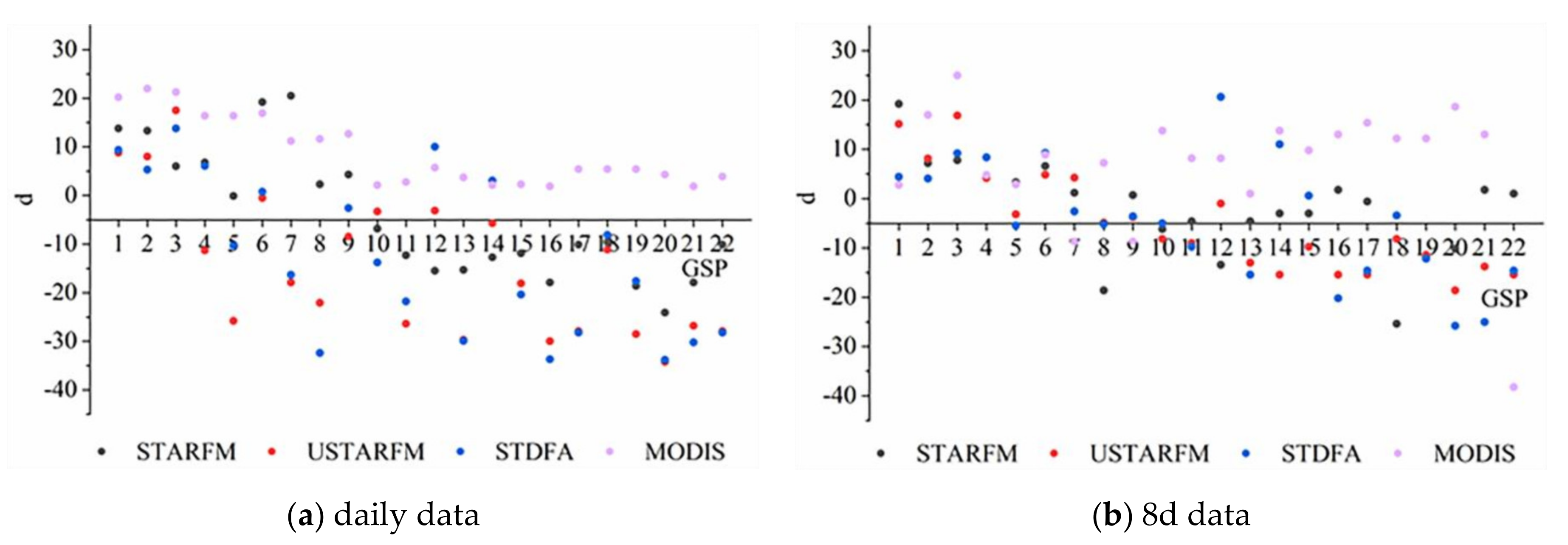 Remotesensing 14 02542 g007