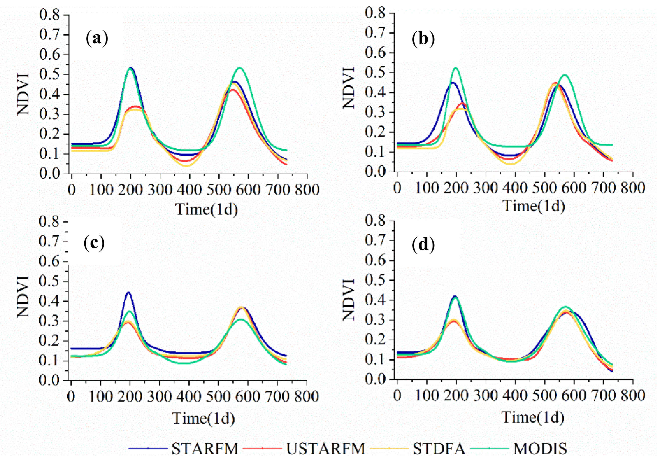 Remotesensing 14 02542 g009