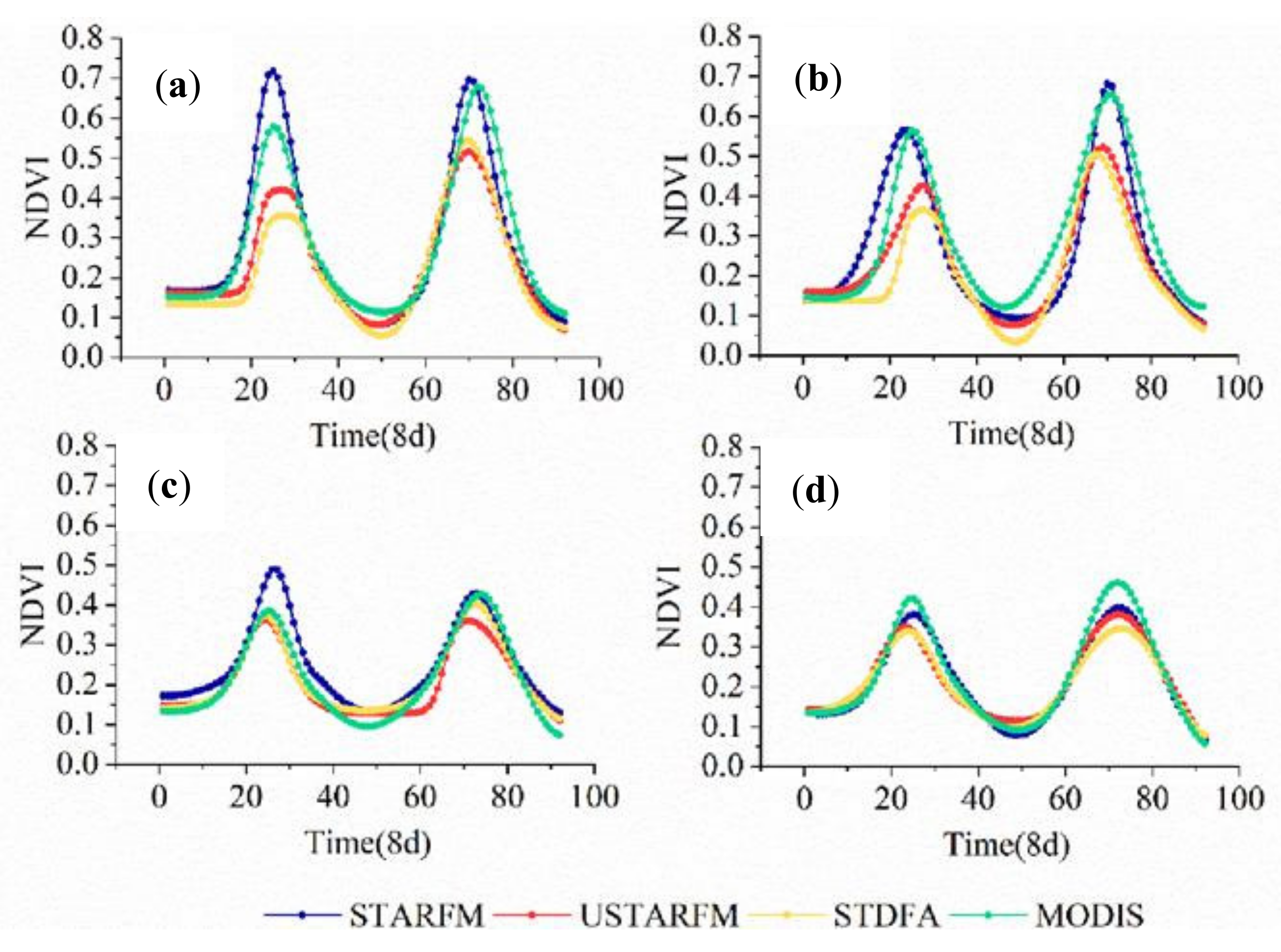 Remotesensing 14 02542 g010