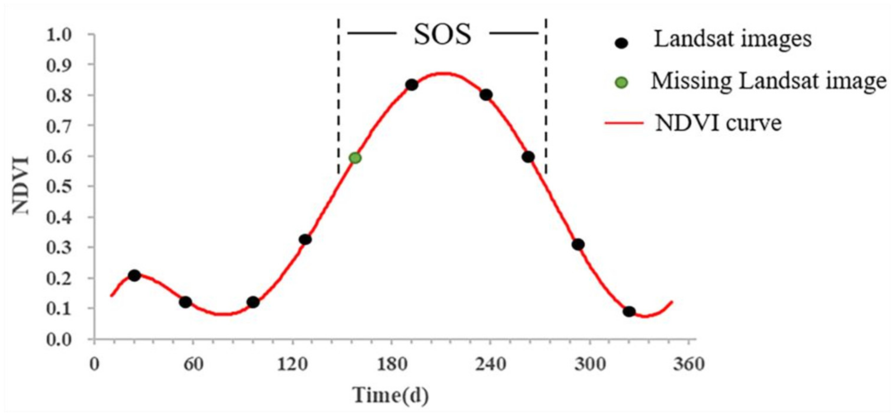 Remotesensing 14 02542 g011