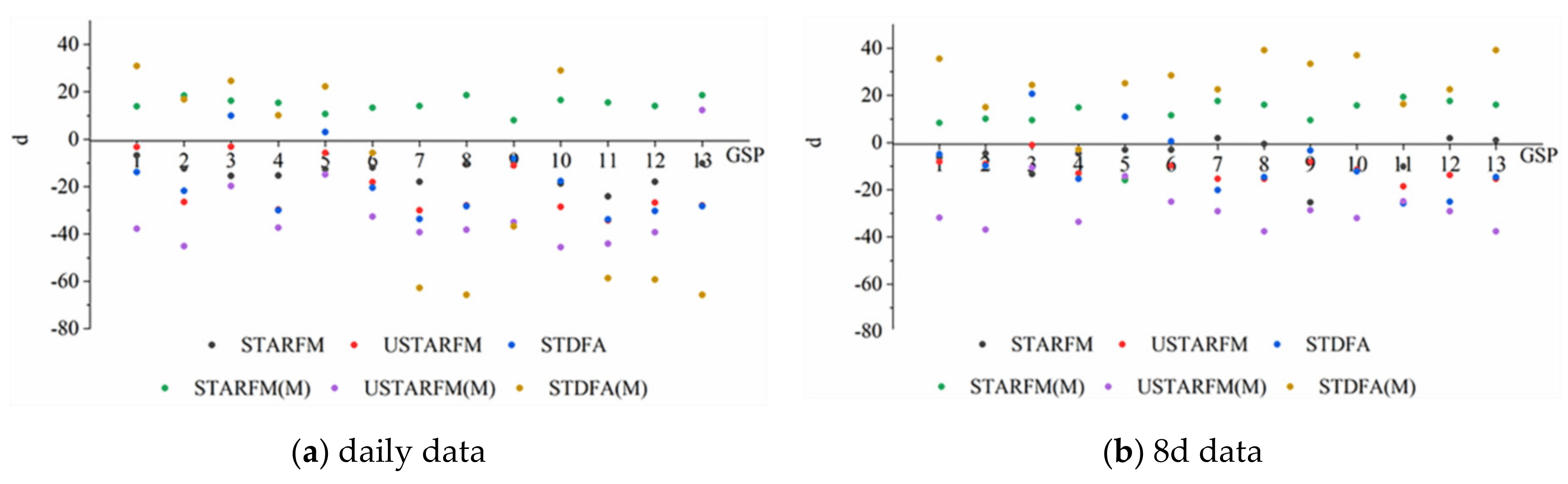Remotesensing 14 02542 g012