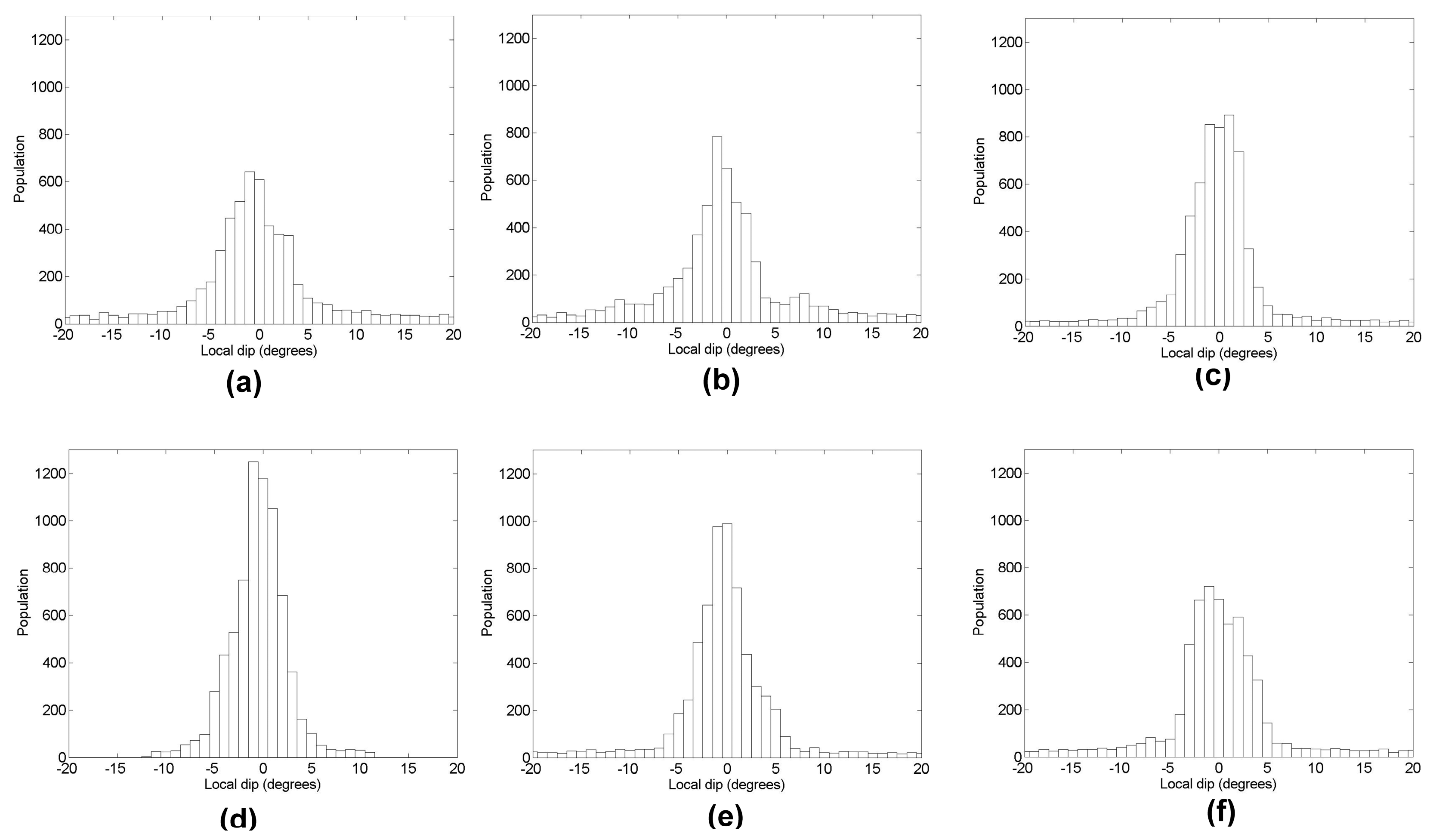 Remotesensing 14 02547 g003