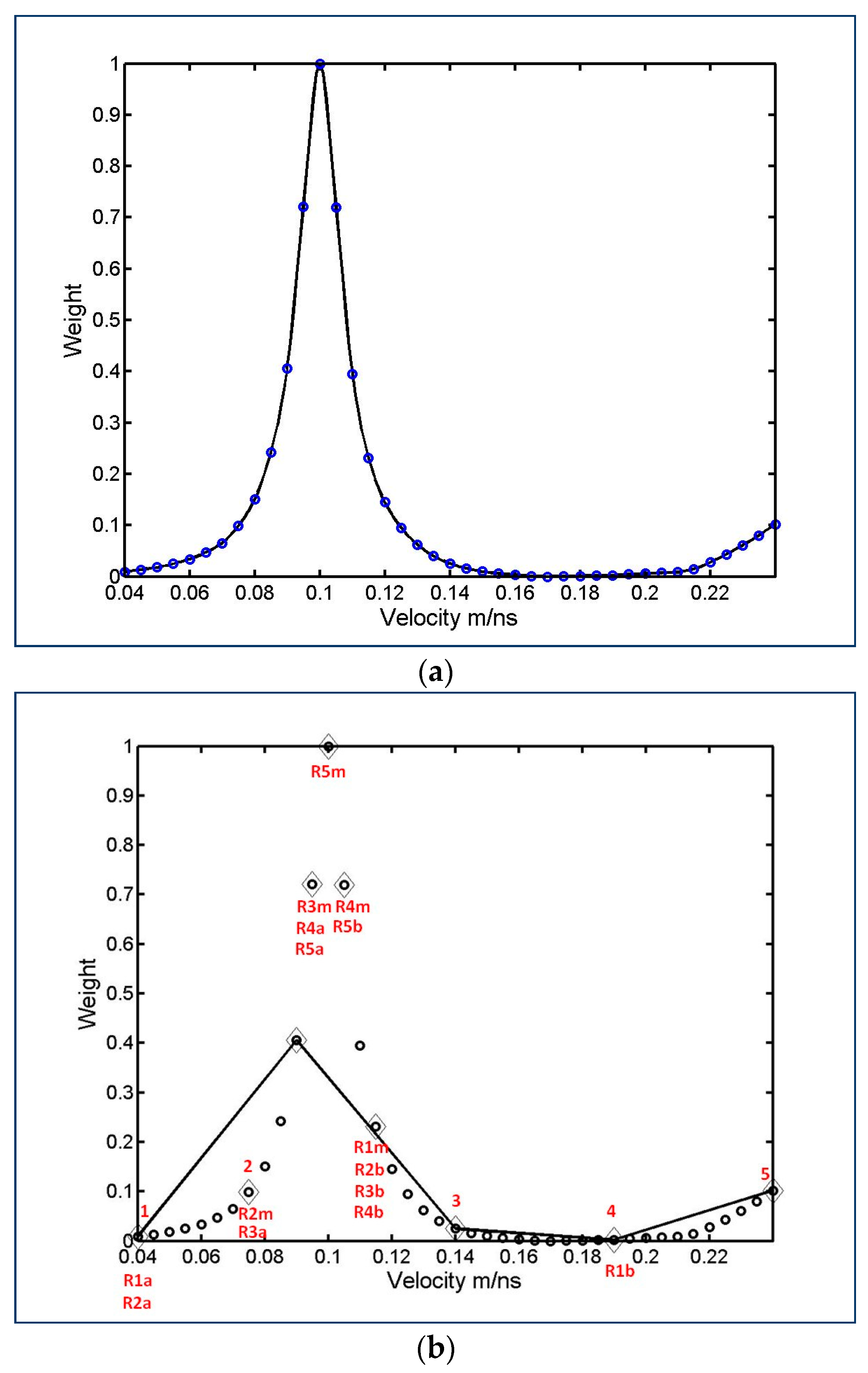 Remotesensing 14 02547 g004
