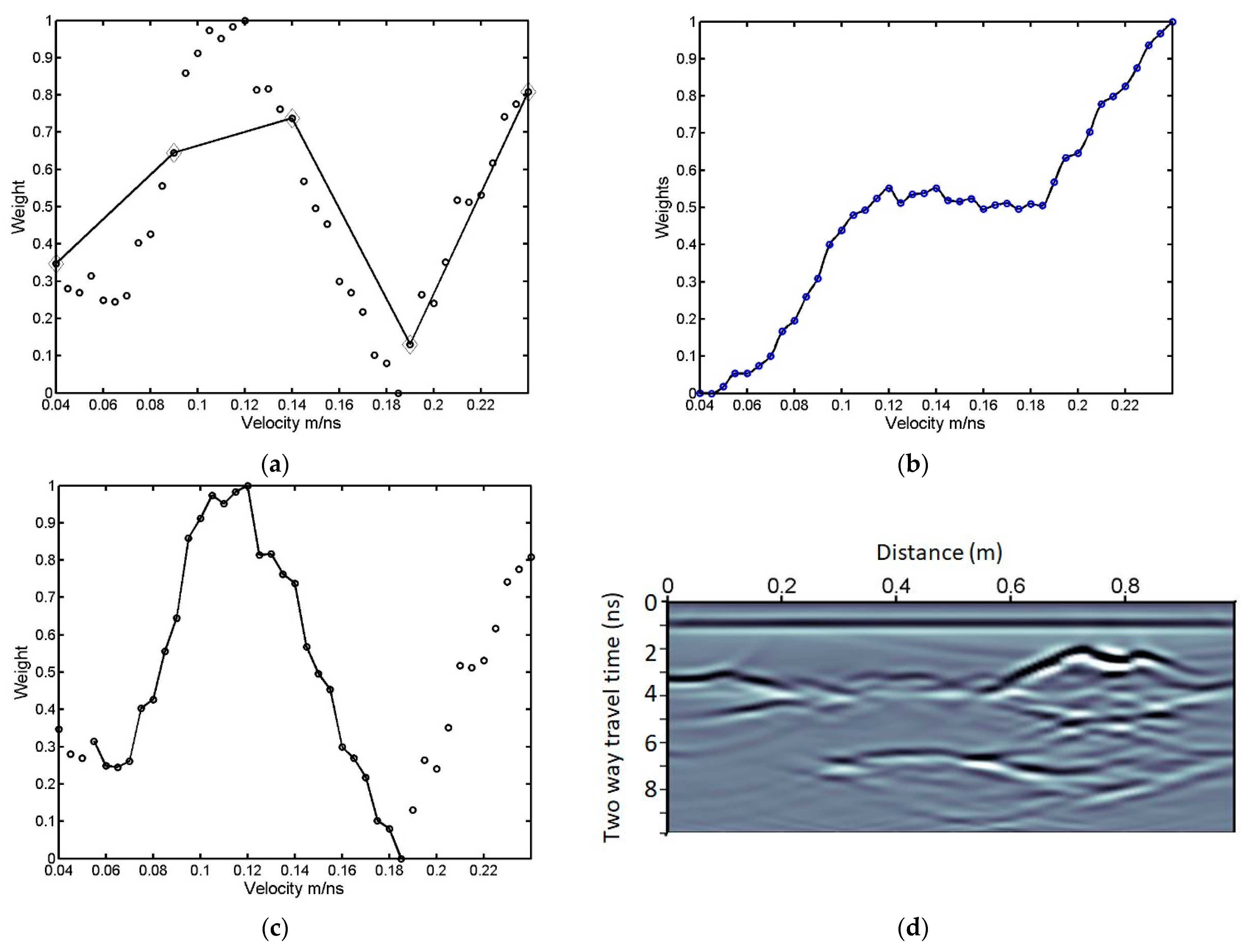 Remotesensing 14 02547 g007