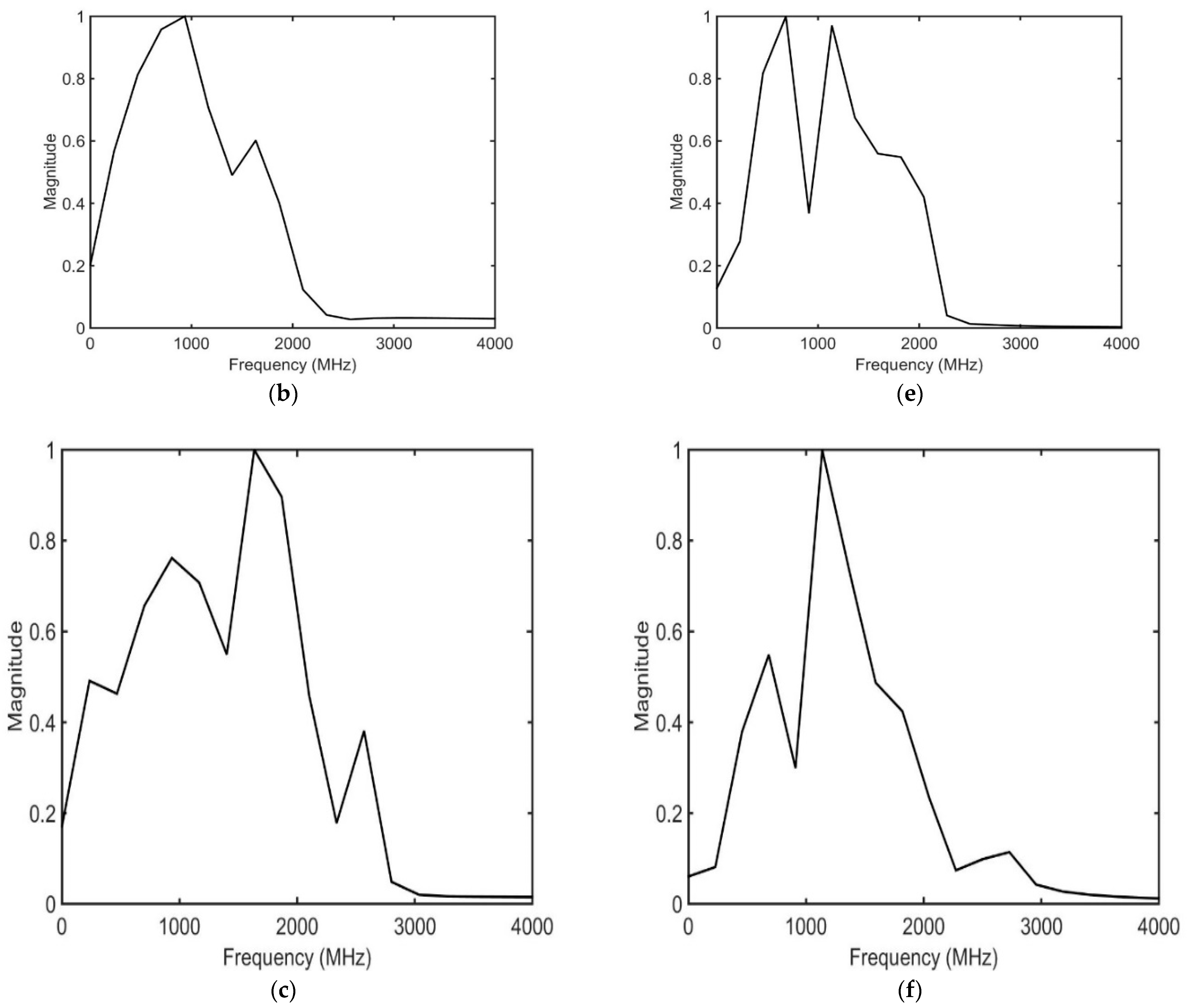 Remotesensing 14 02547 g010b