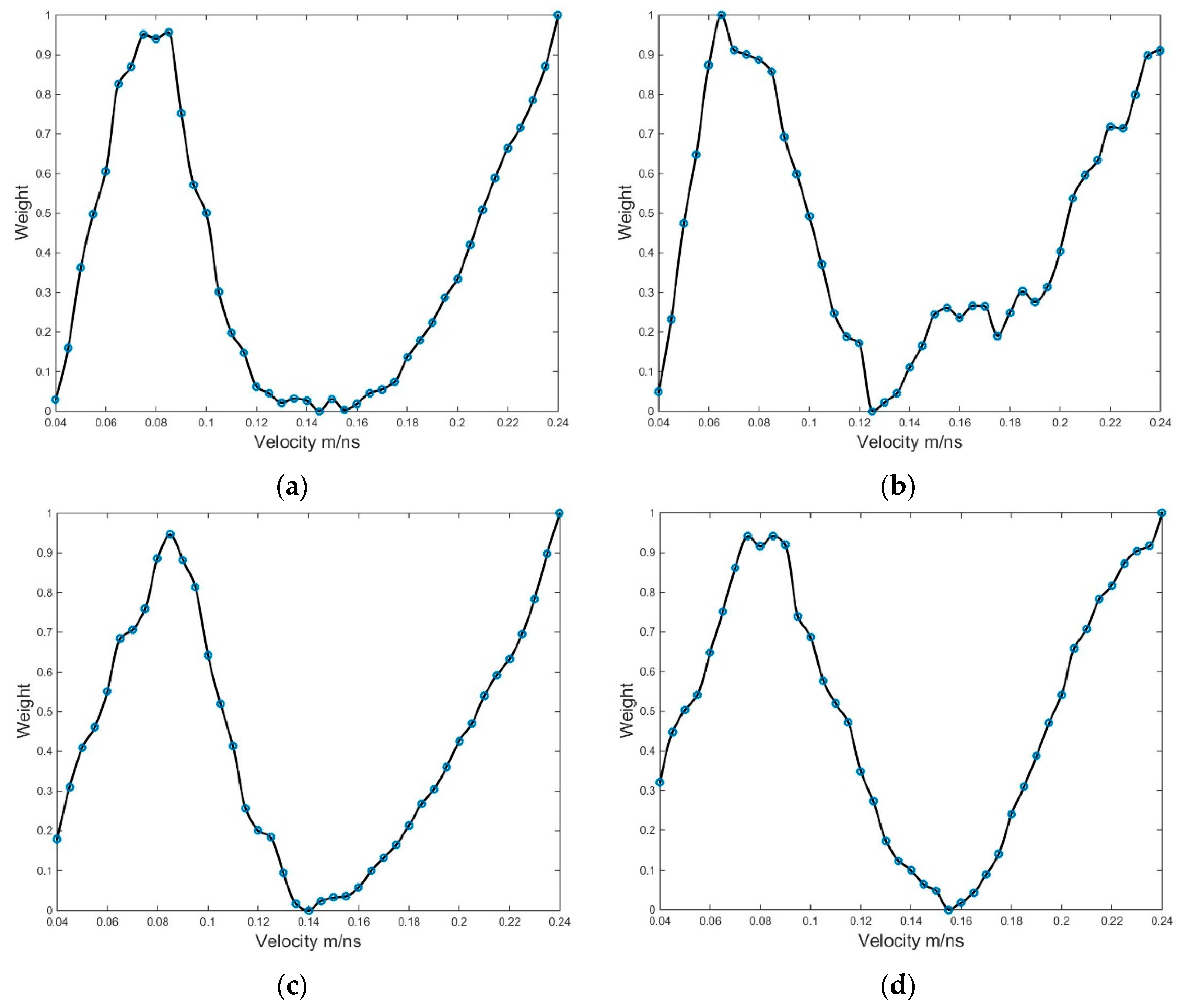 Remotesensing 14 02547 g012