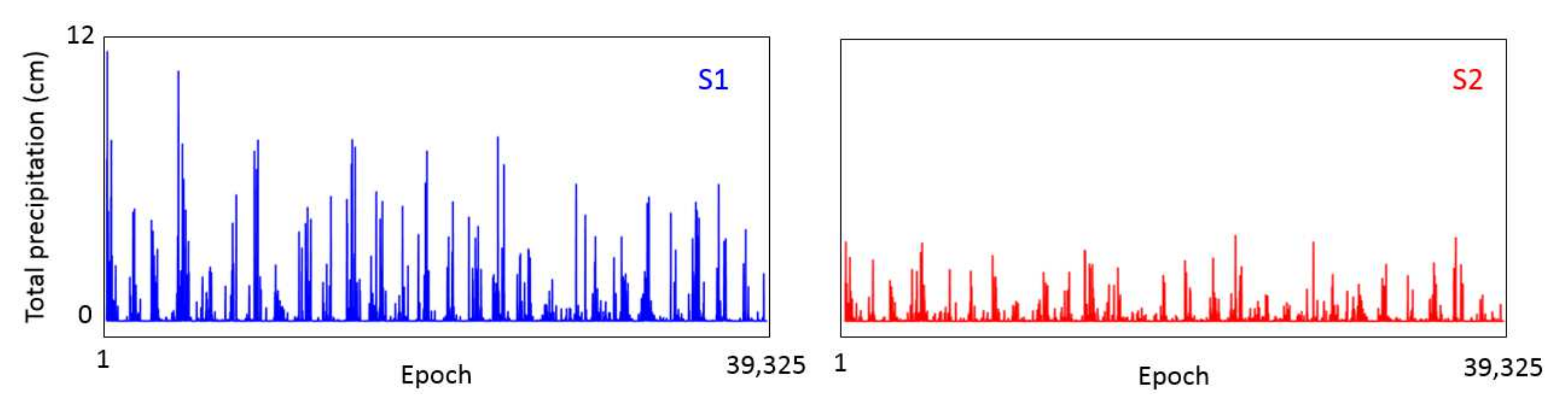 Remotesensing 14 02548 g004