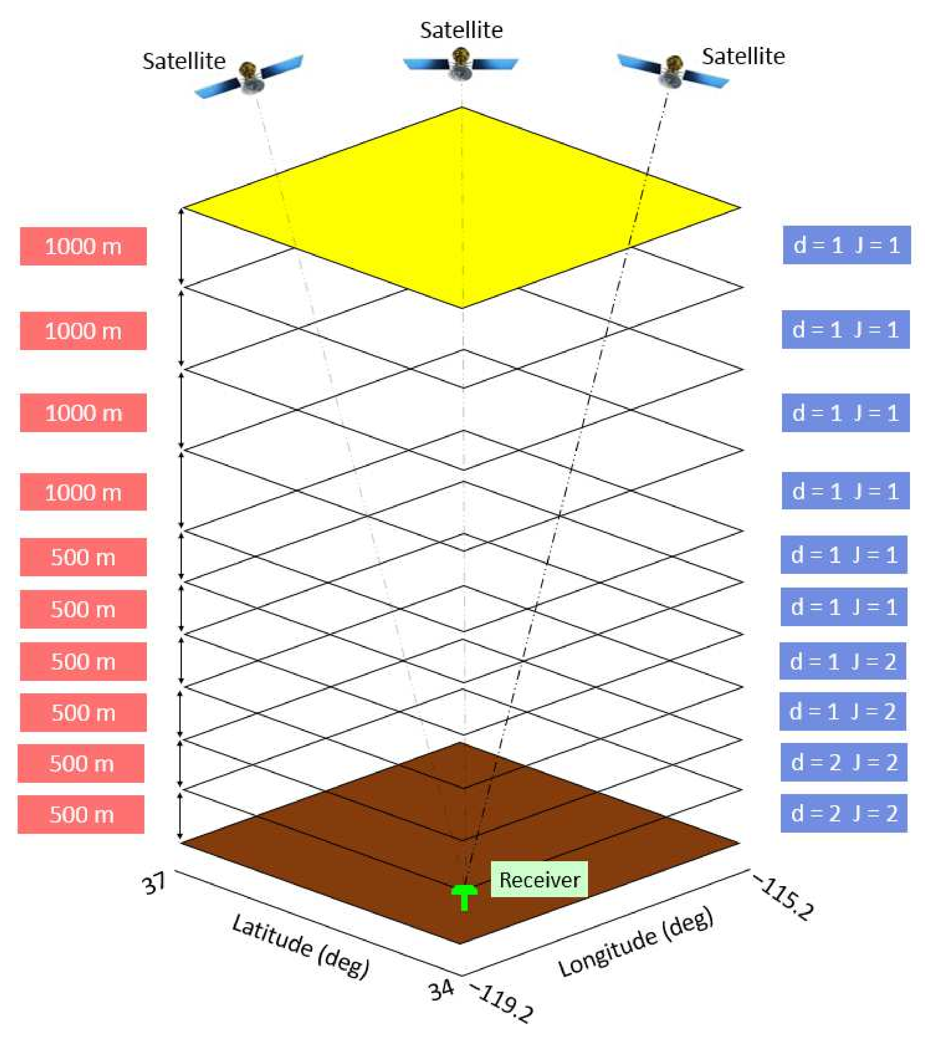 Remotesensing 14 02548 g006