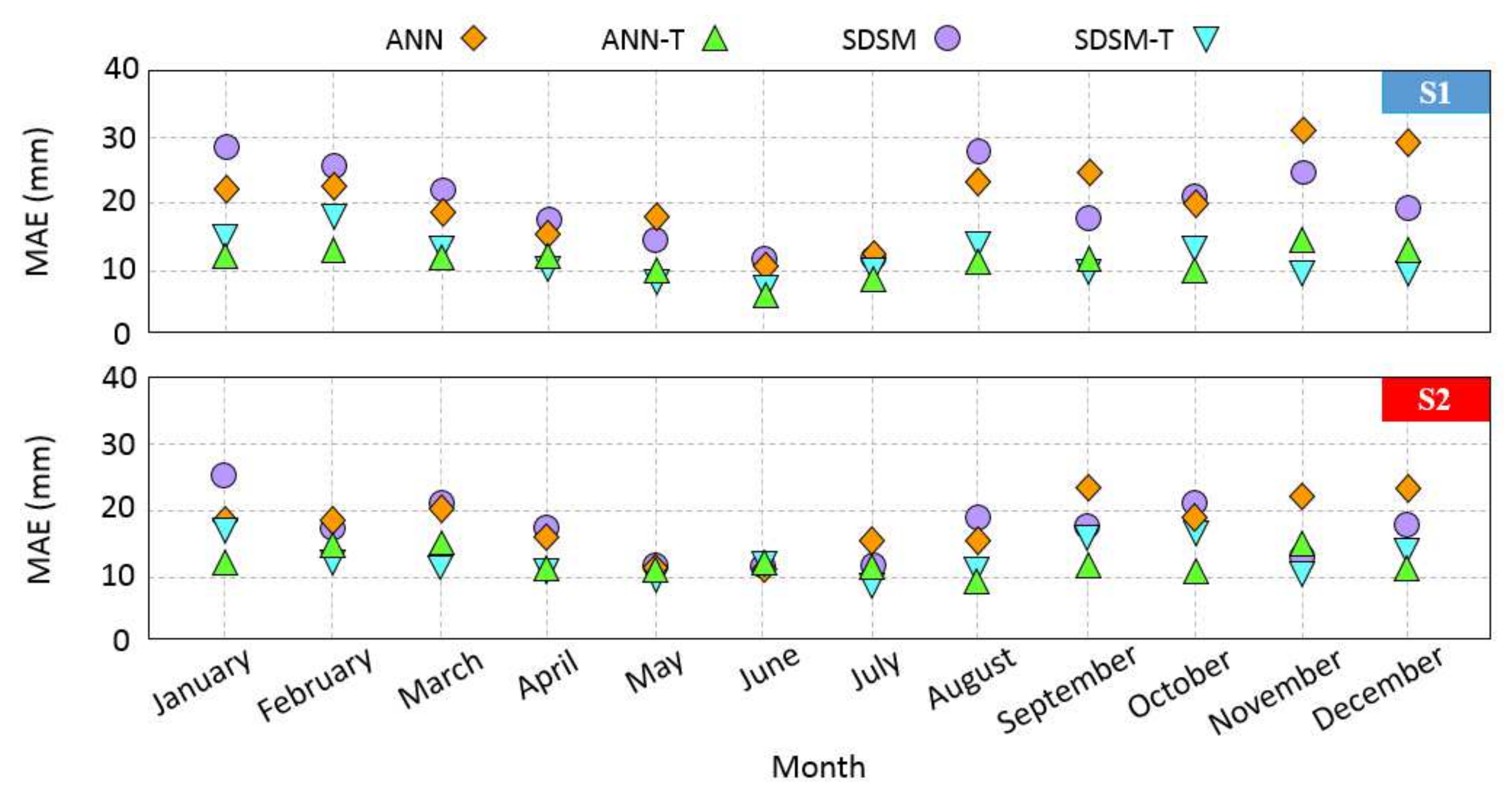 Remotesensing 14 02548 g011