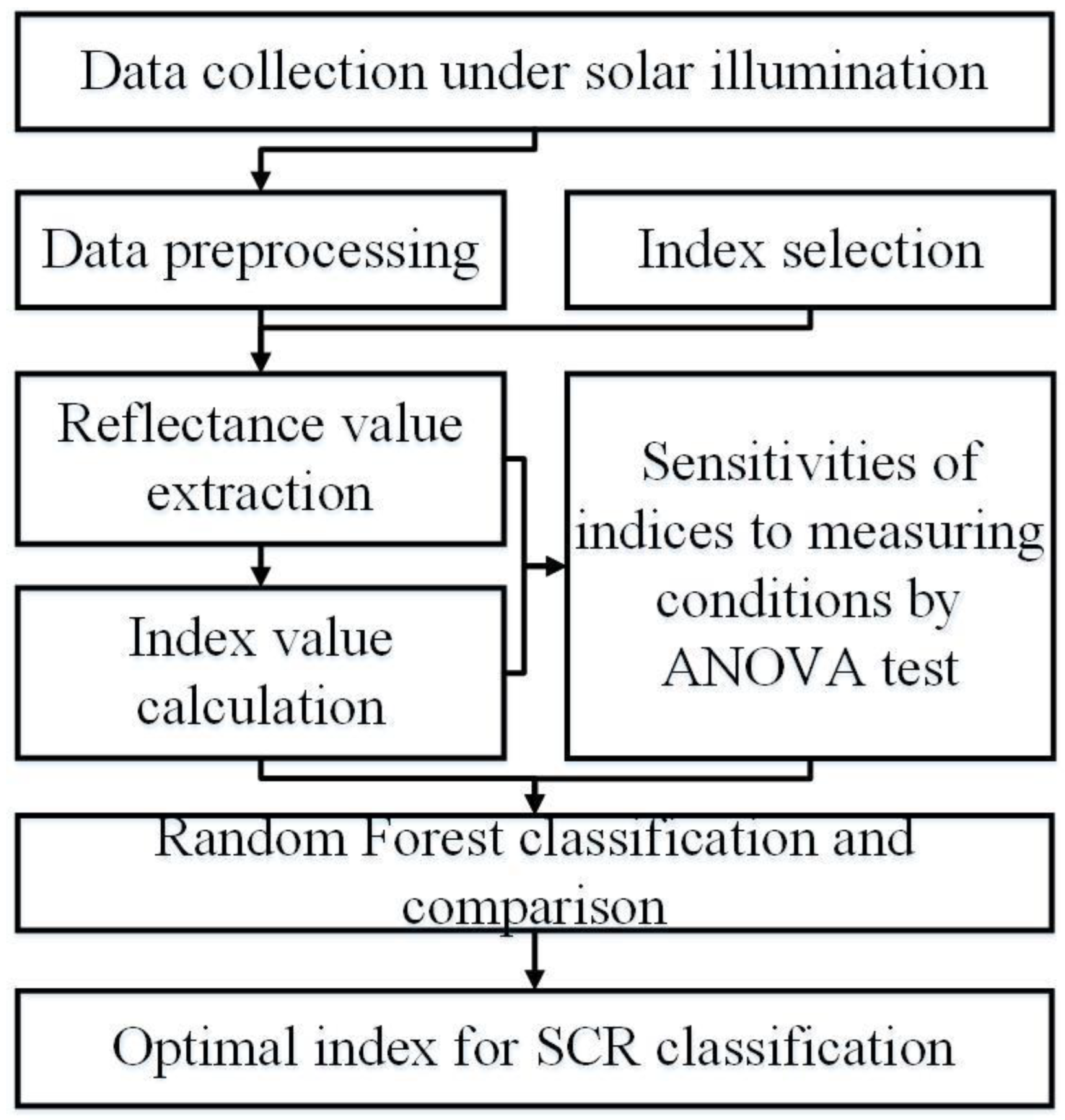 Remotesensing 14 02551 g002