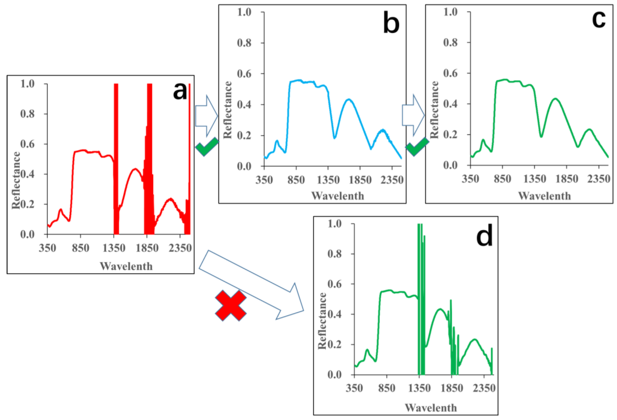Remotesensing 14 02551 g005
