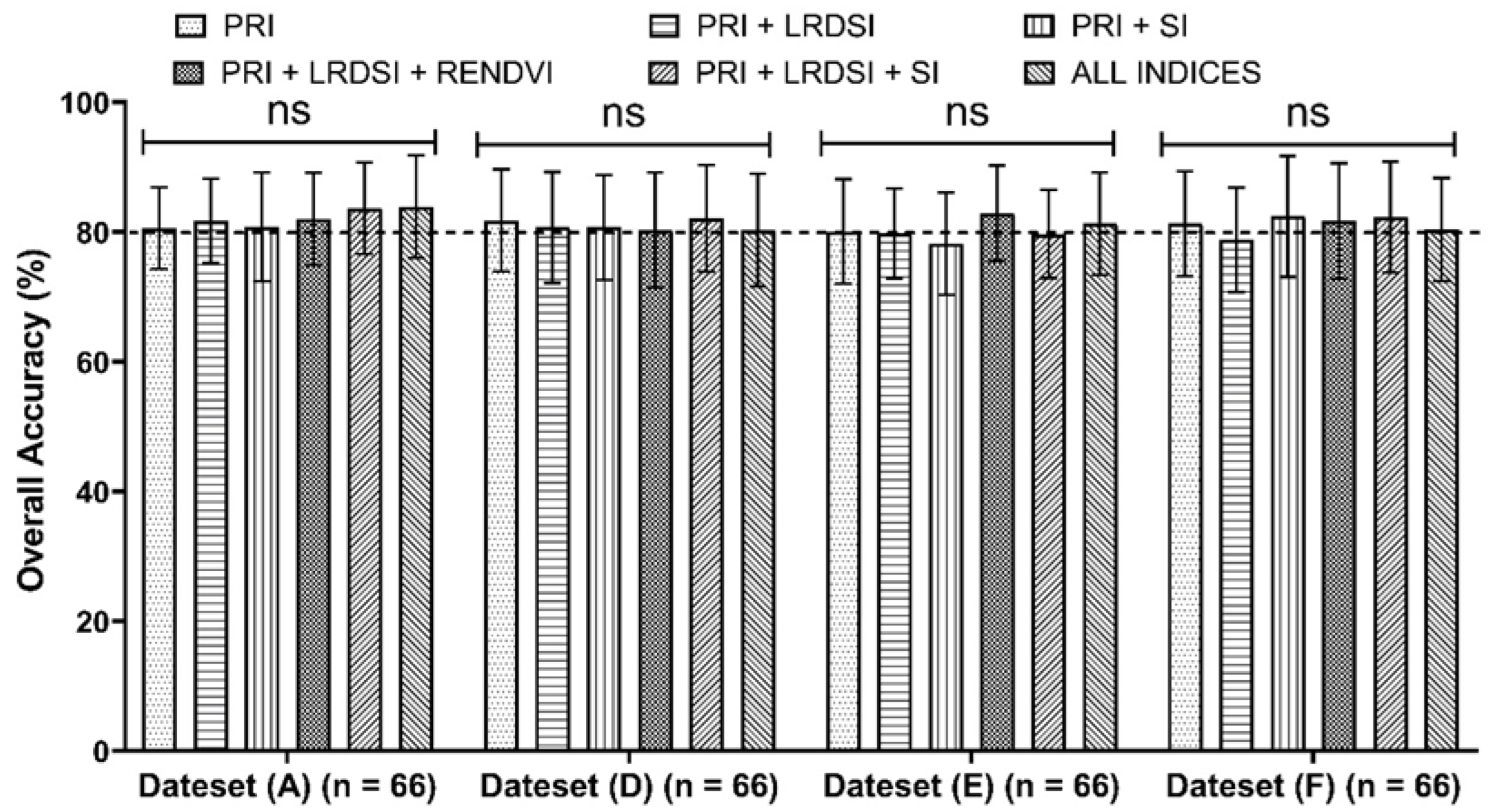 Remotesensing 14 02551 g011