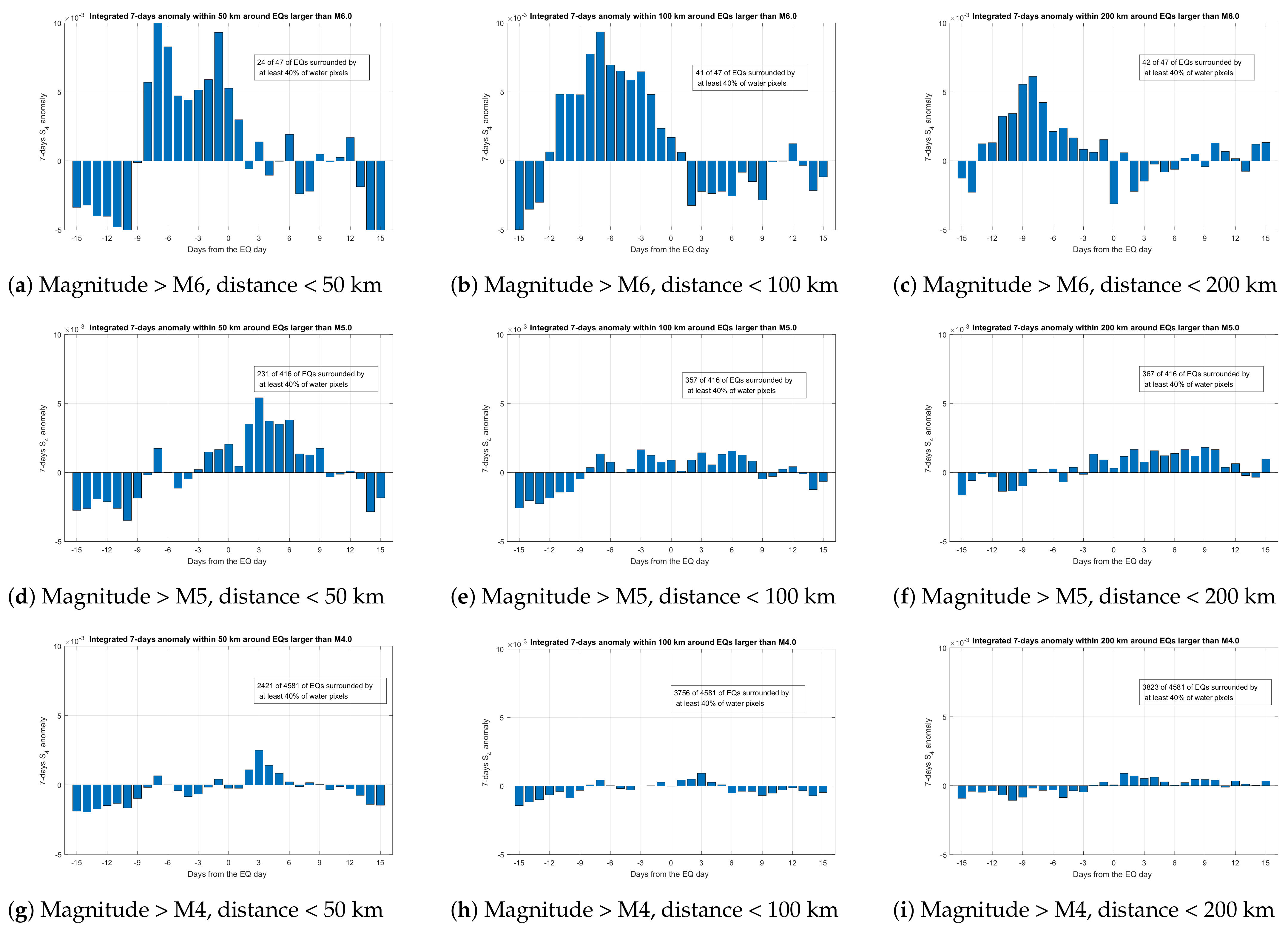 Remotesensing 14 02555 g012 Remotesensing 14 02555 g012