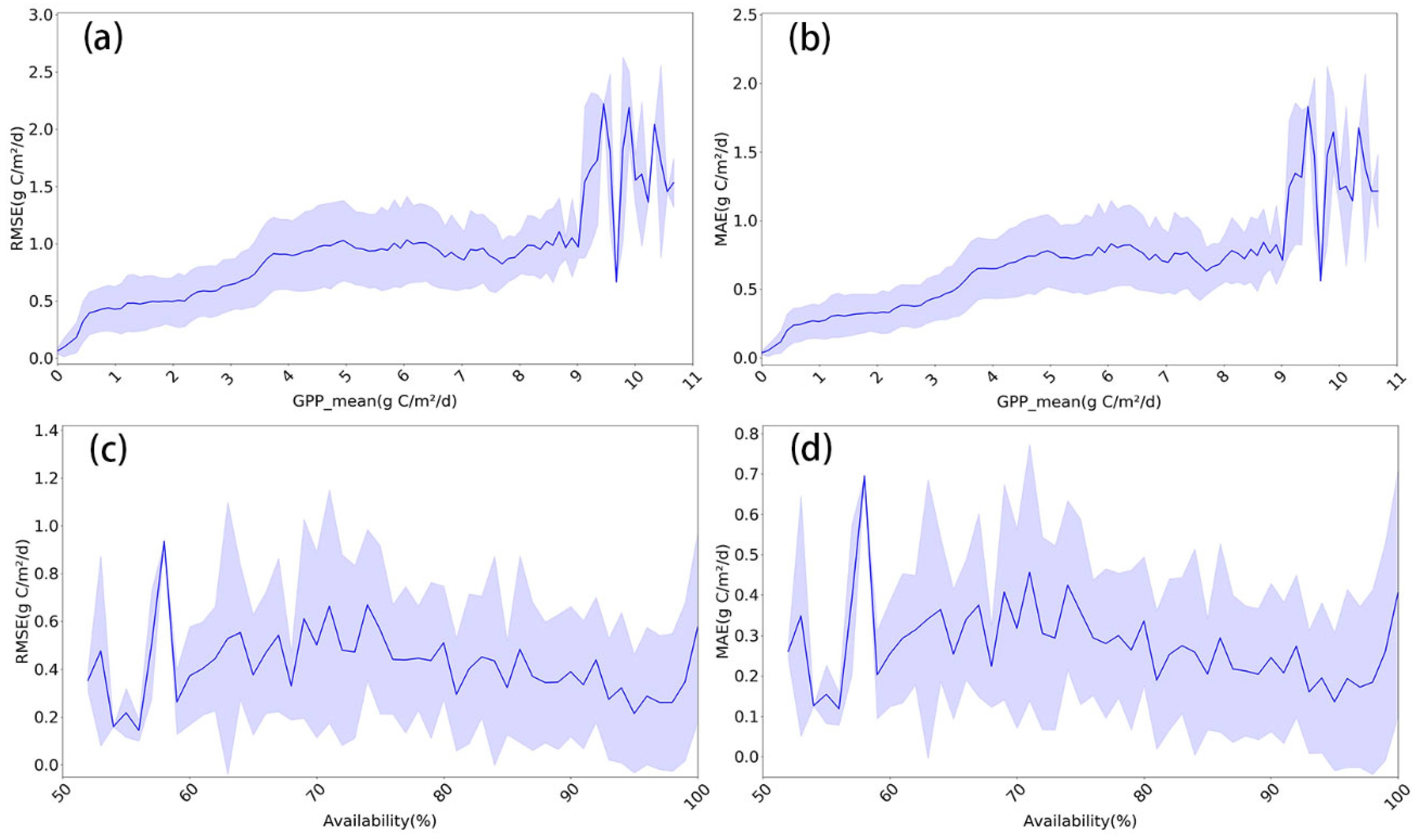 Remotesensing 14 02564 g009