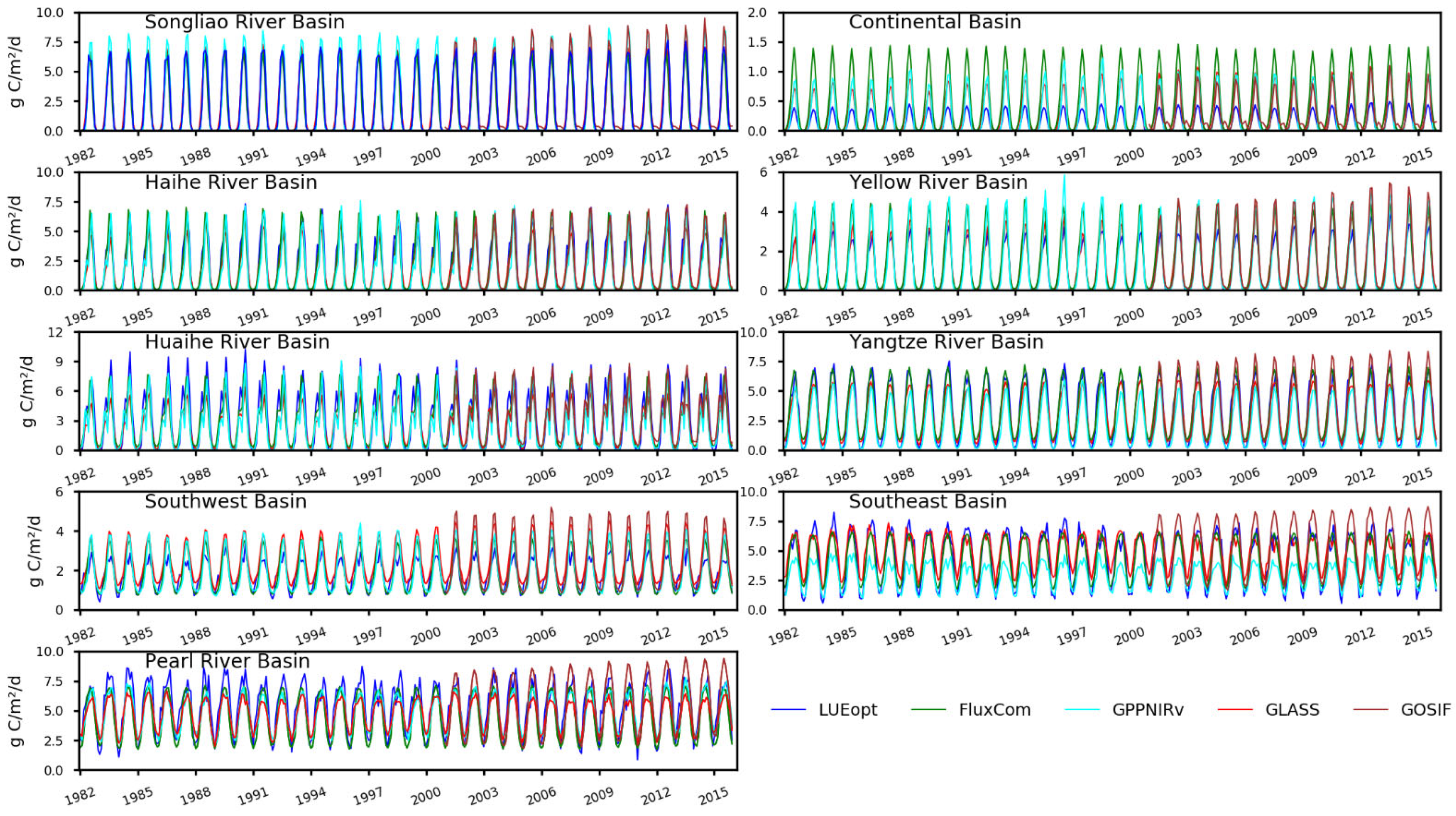 Remotesensing 14 02564 g010
