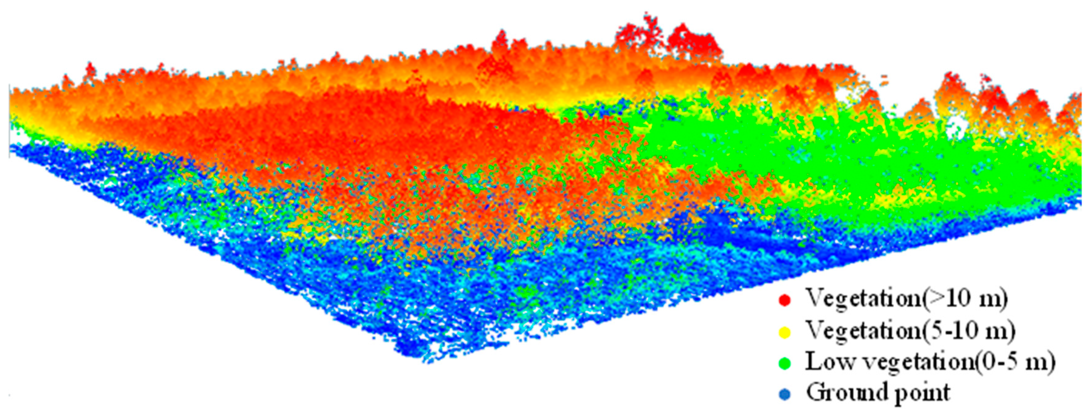 Remotesensing 14 02568 g002