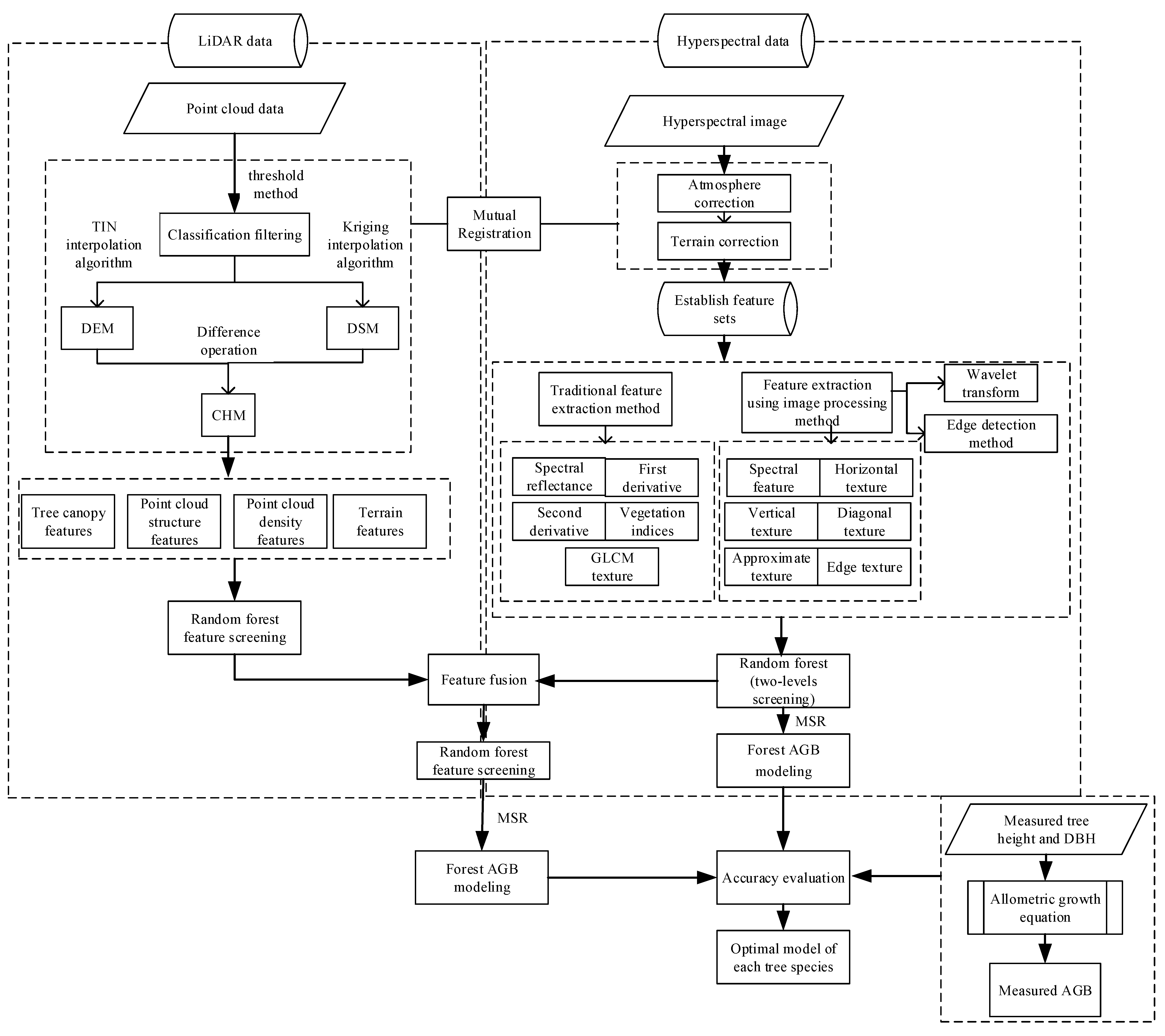 Remotesensing 14 02568 g003