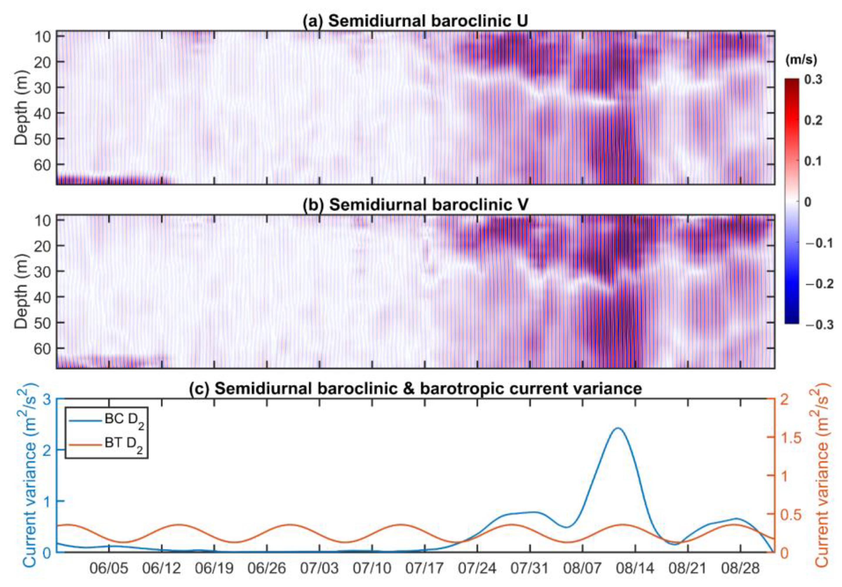 Remotesensing 14 02570 g003 Remotesensing 14 02570 g003