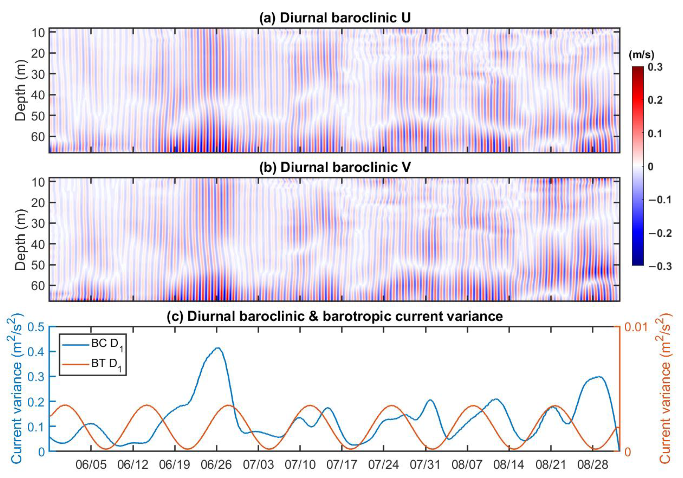 Remotesensing 14 02570 g004 Remotesensing 14 02570 g004