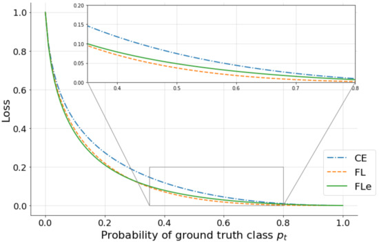 Remotesensing 14 02575 g0a1 550