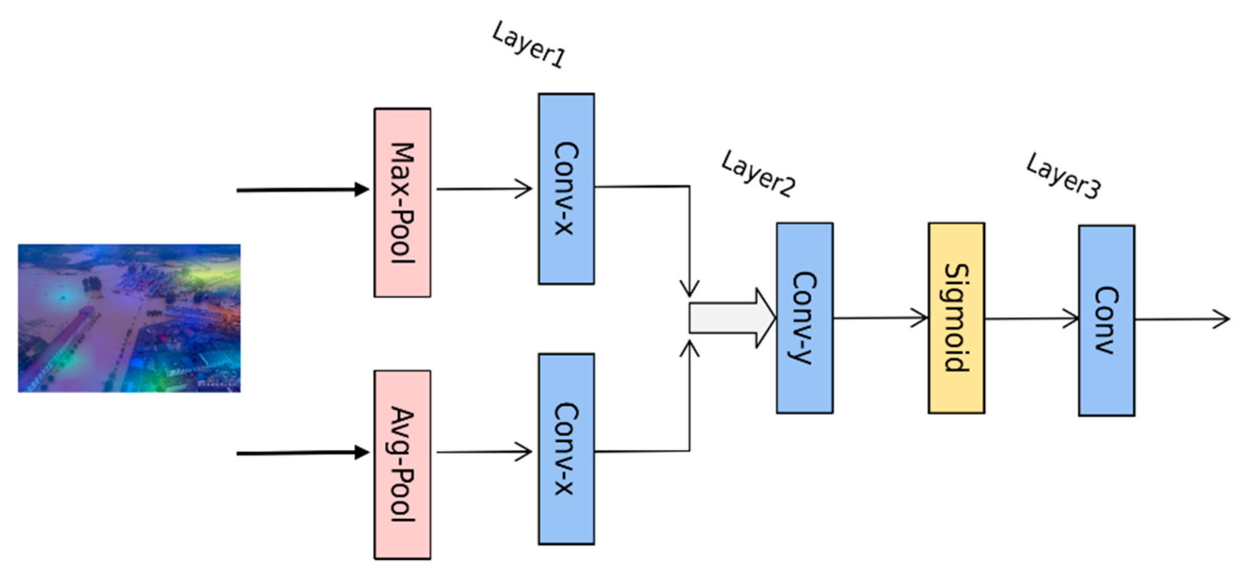 Remotesensing 14 02577 g001