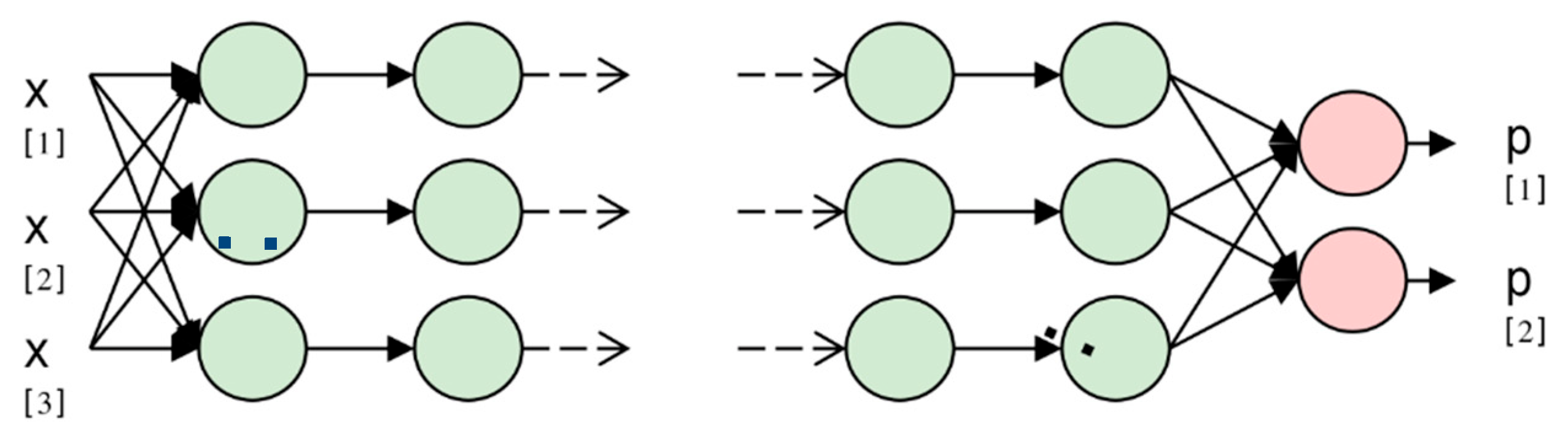 Remotesensing 14 02577 g003