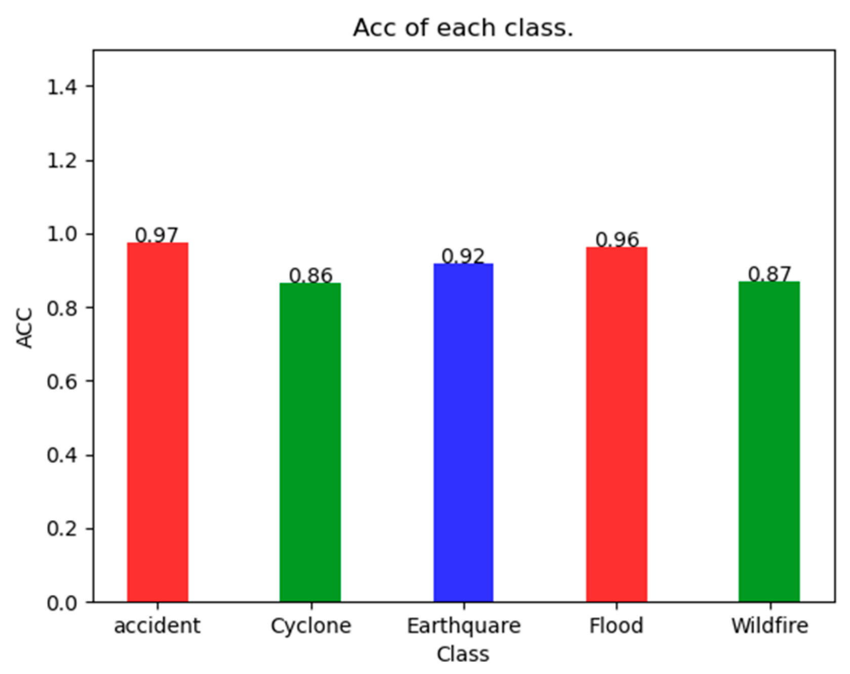 Remotesensing 14 02577 g004