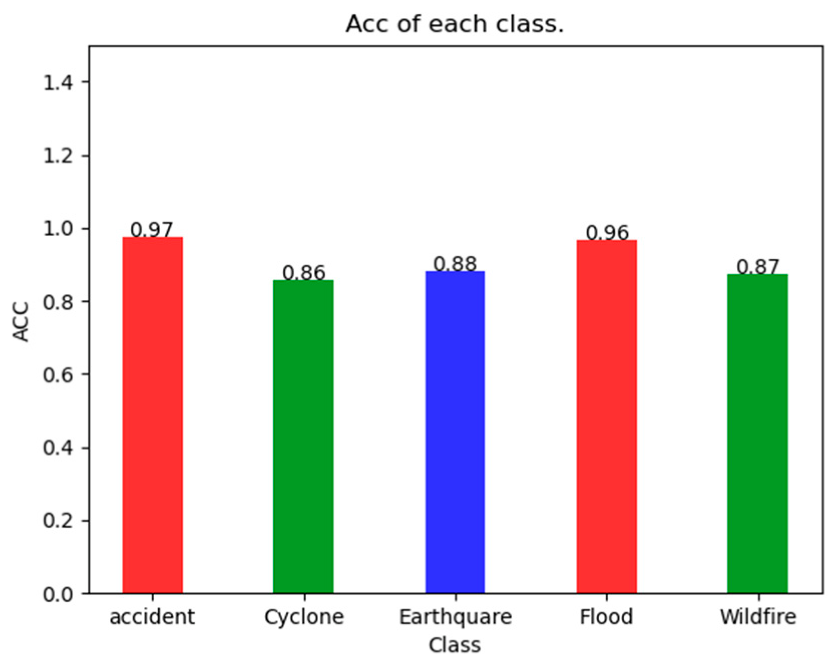Remotesensing 14 02577 g007