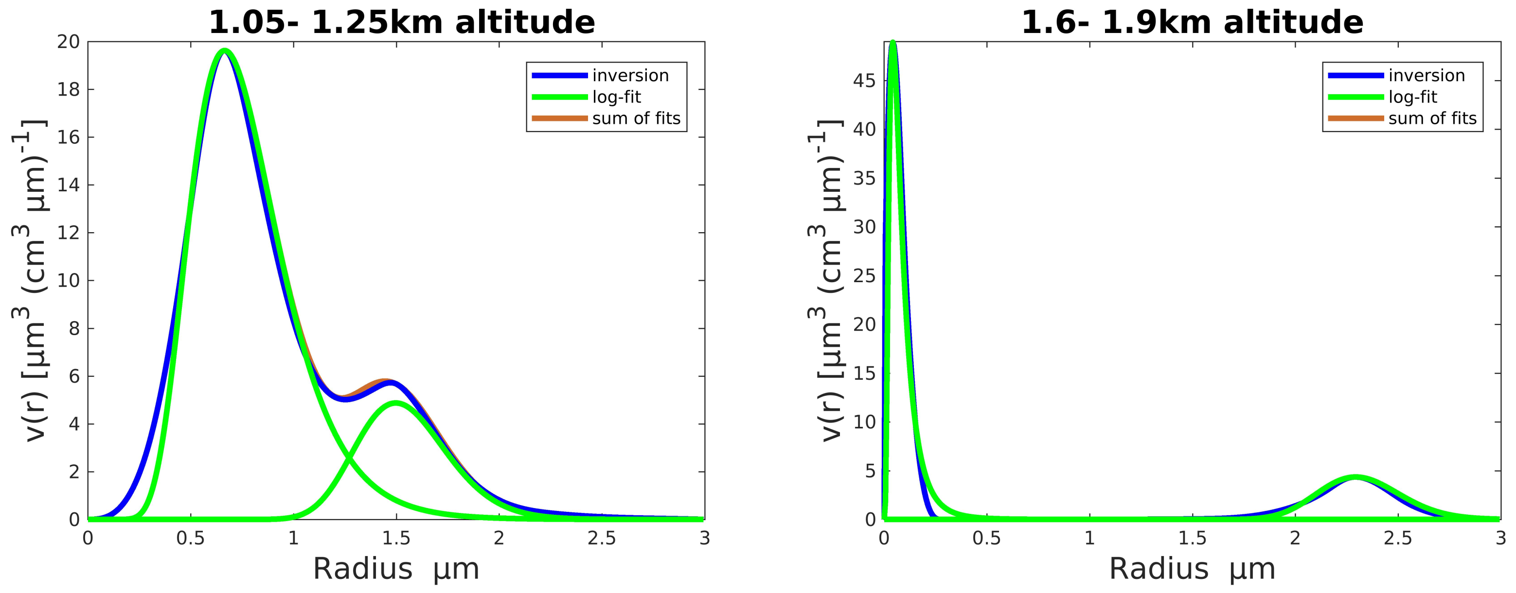 Remotesensing 14 02578 g006