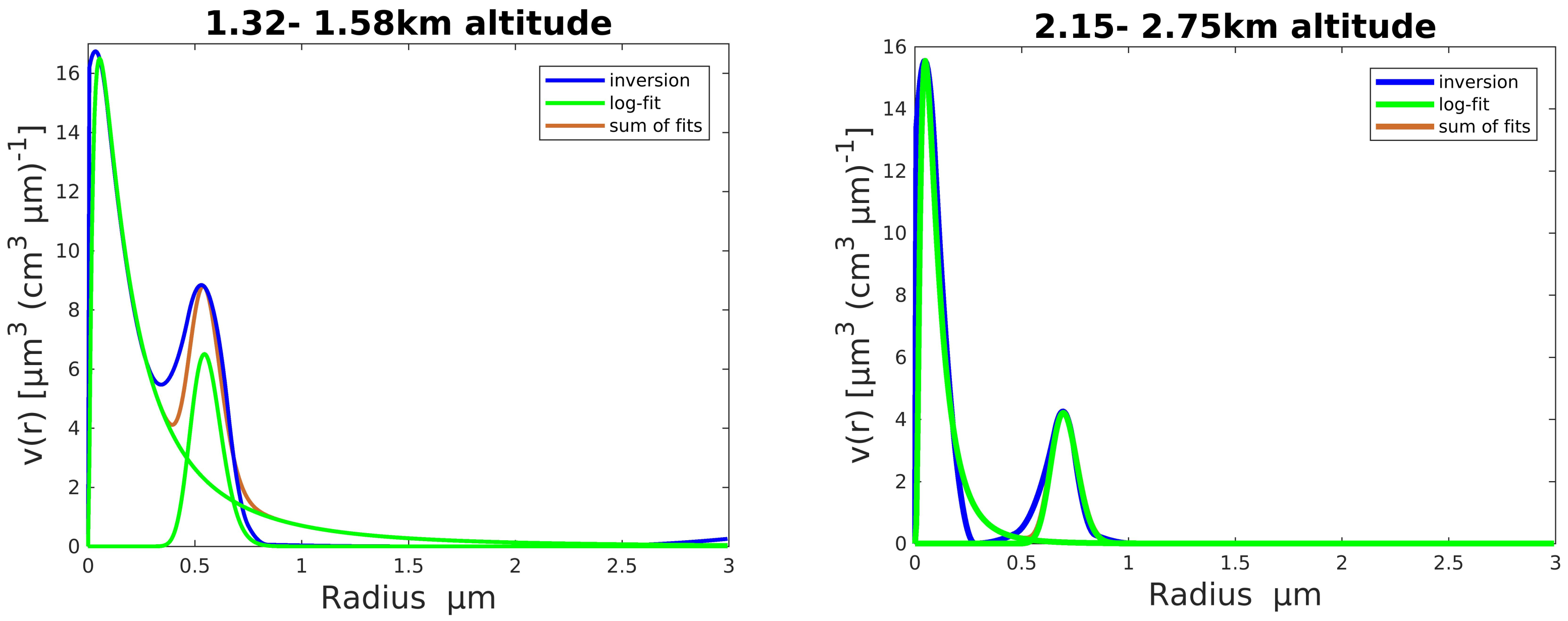 Remotesensing 14 02578 g007