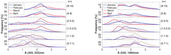 Remotesensing 14 02578 g0a1 550