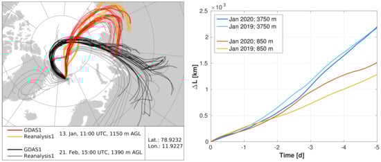 Remotesensing 14 02578 g0a2 550