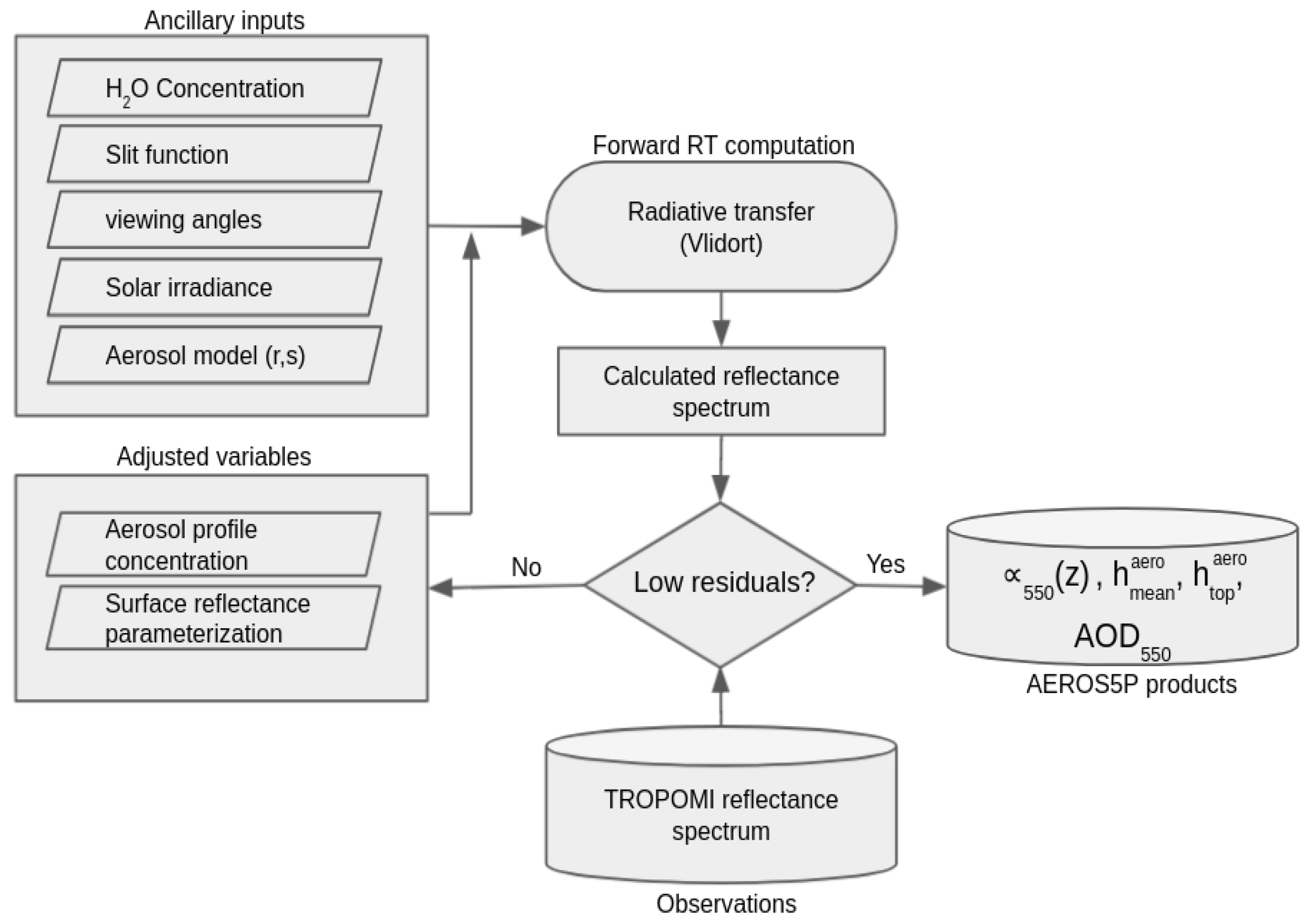 Remotesensing 14 02582 g001