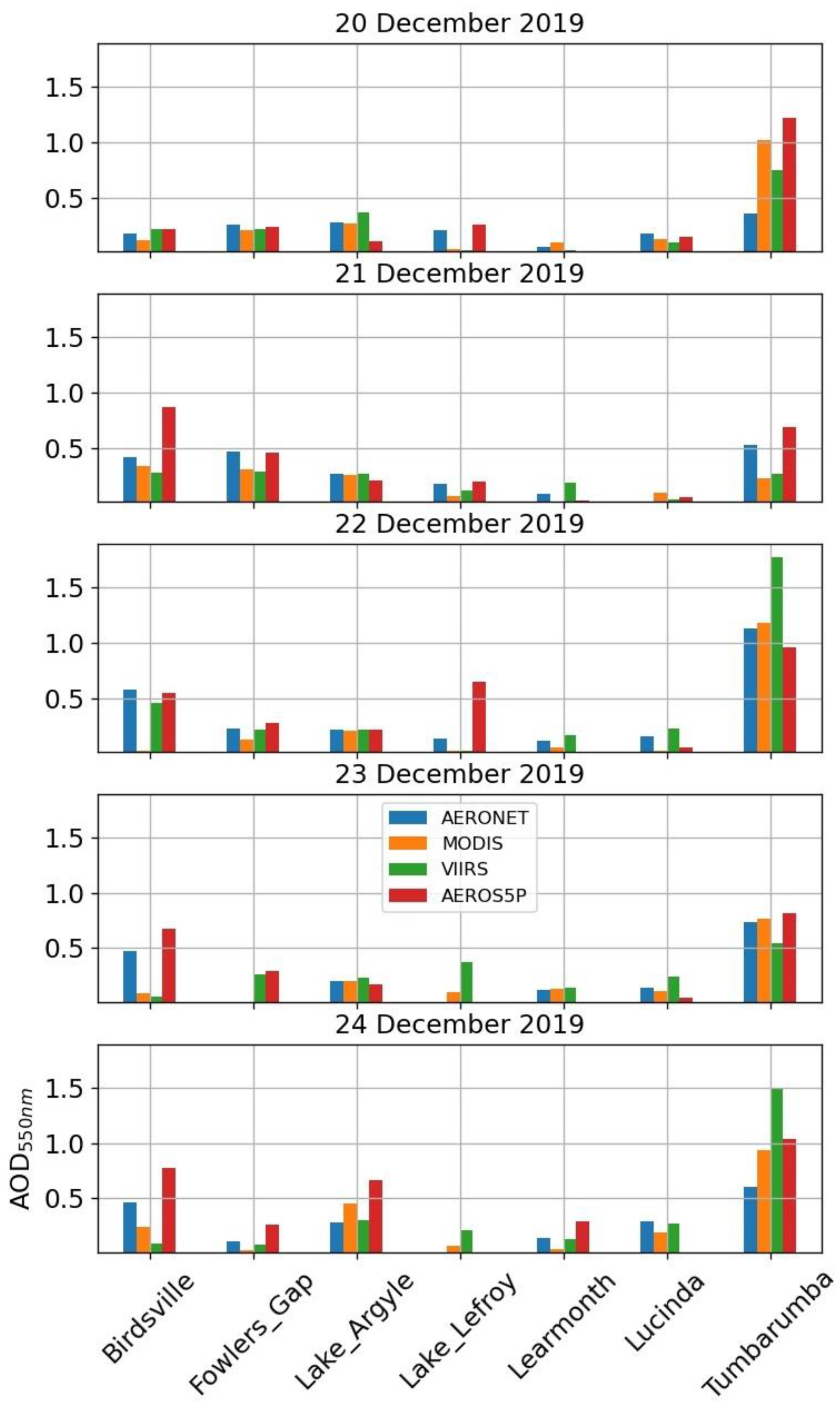 Remotesensing 14 02582 g003