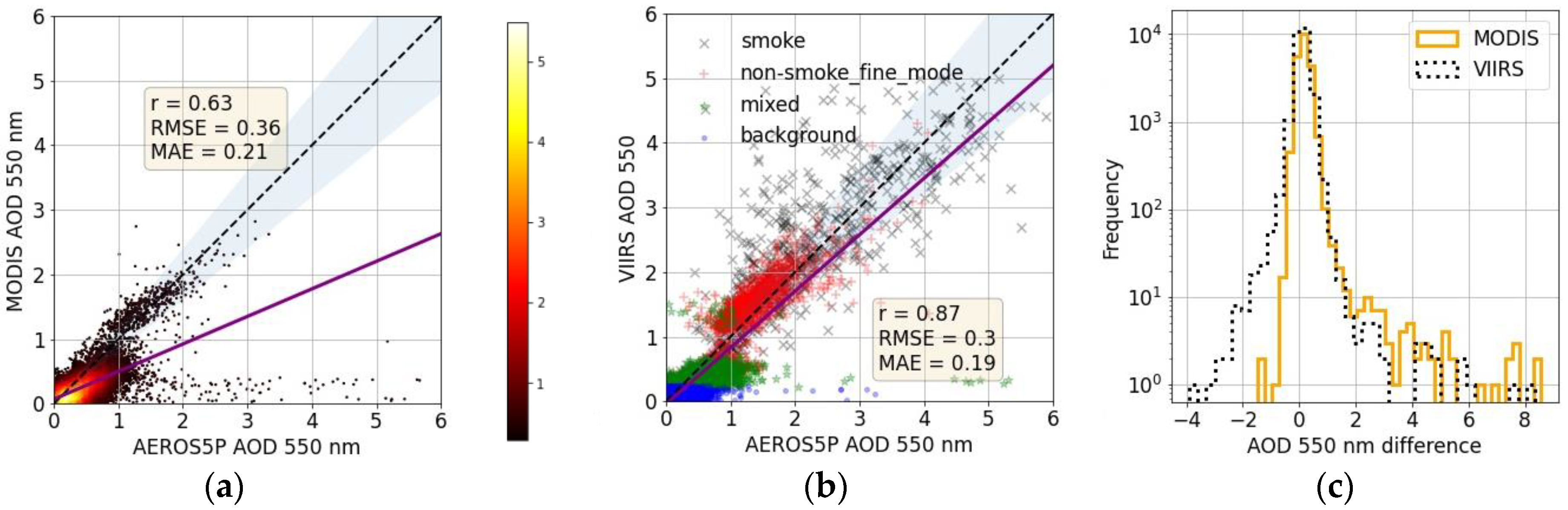 Remotesensing 14 02582 g004