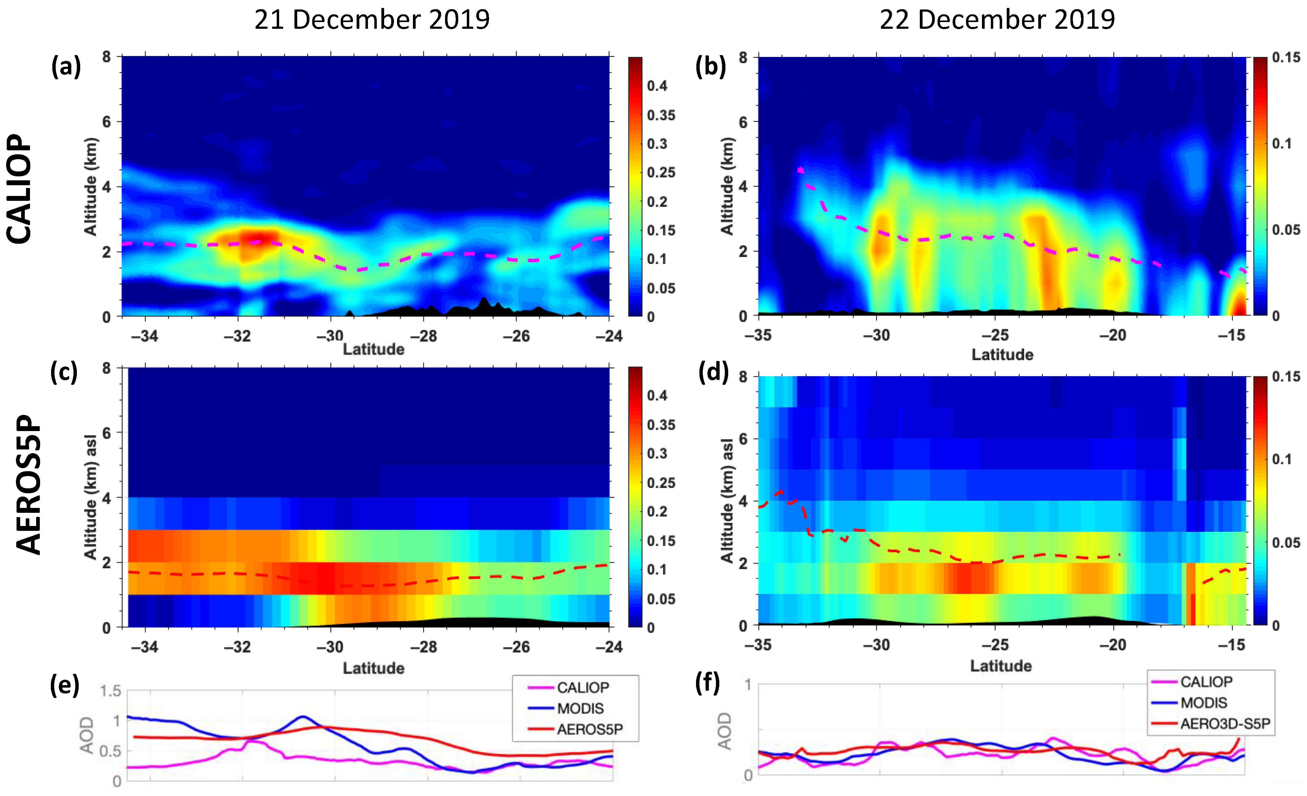 Remotesensing 14 02582 g005