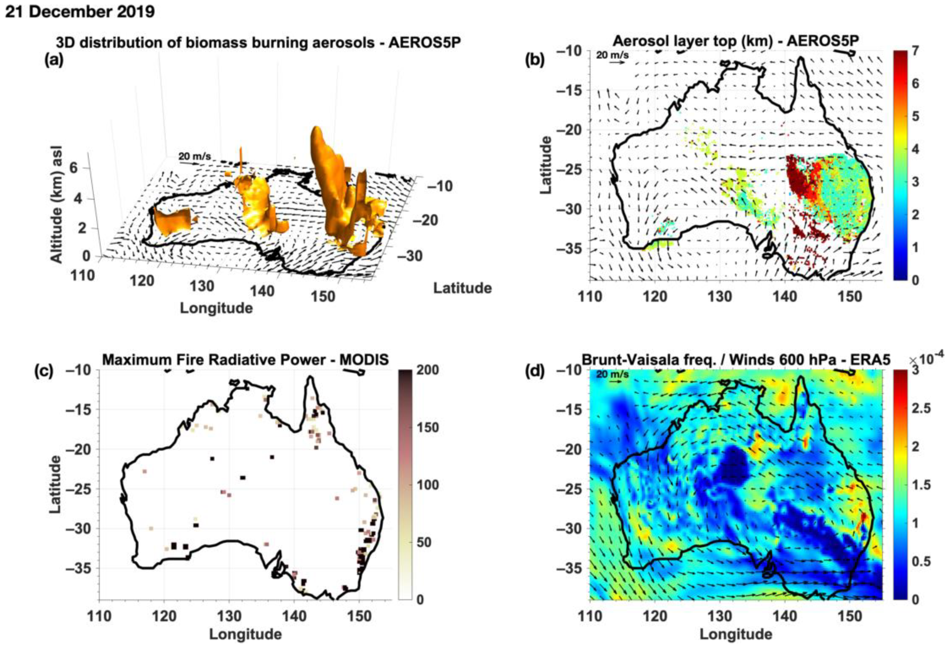 Remotesensing 14 02582 g007